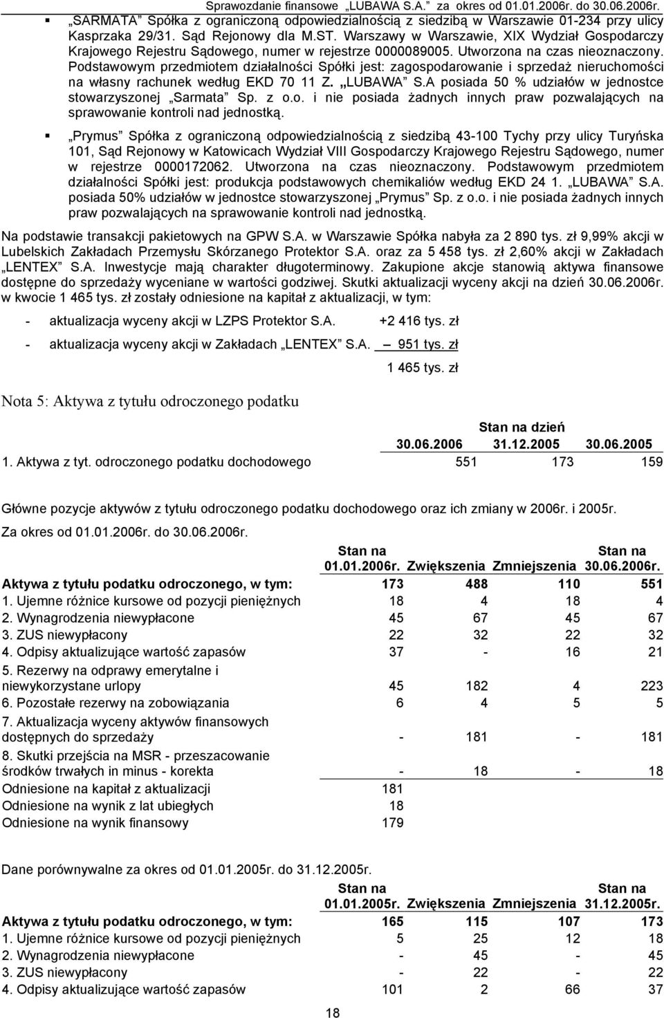 Podstawowym przedmiotem działalności Spółki jest: zagospodarowanie i sprzedaż nieruchomości na własny rachunek według EKD 70 11 Z. LUBAWA S.