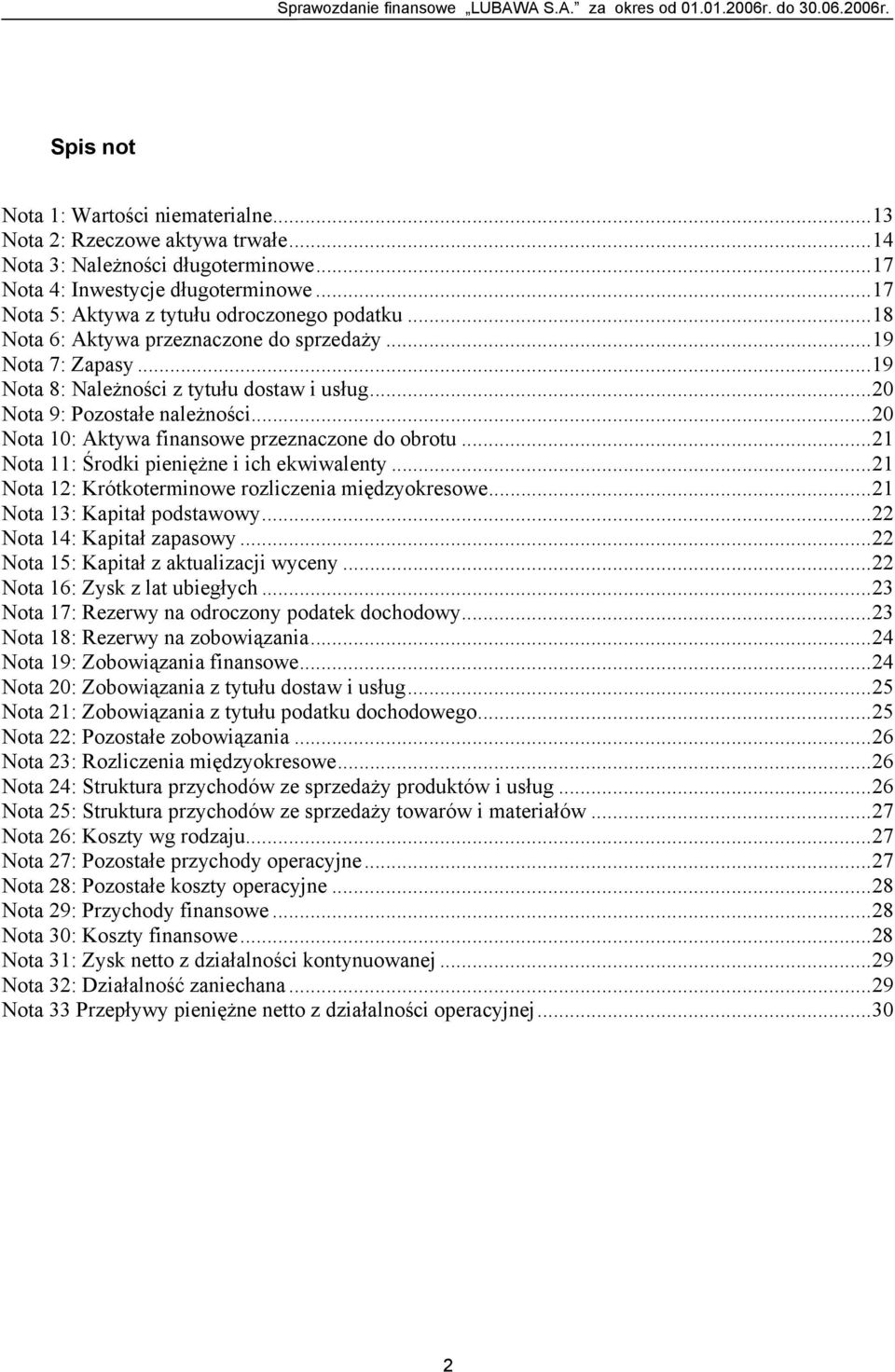 ..20 Nota 10: Aktywa finansowe przeznaczone do obrotu...21 Nota 11: Środki pieniężne i ich ekwiwalenty...21 Nota 12: Krótkoterminowe rozliczenia międzyokresowe...21 Nota 13: Kapitał podstawowy.