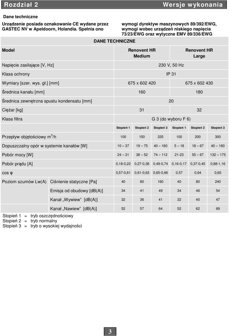 zasilające [V, Hz] 230 V, 50 Hz Klasa ochrony IP 31 Wymiary [szer. wys. gł.