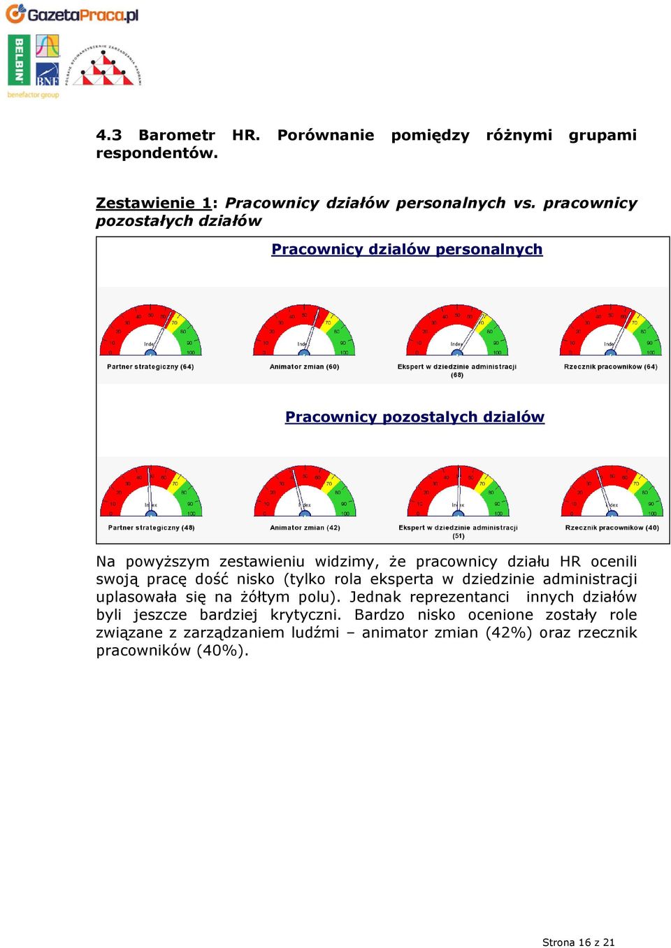 działu HR ocenili swoją pracę dość nisko (tylko rola eksperta w dziedzinie administracji uplasowała się na żółtym polu).