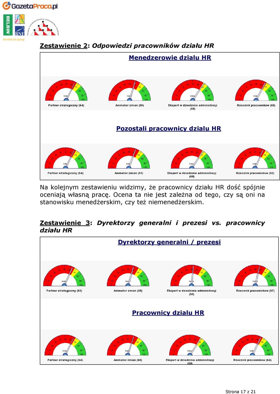 Ocena ta nie jest zależna od tego, czy są oni na stanowisku menedżerskim, czy też niemenedżerskim.