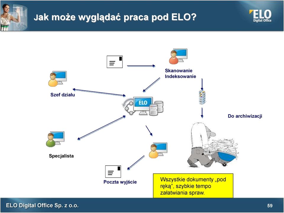 archiwizacji Specjalista Poczta wyjście