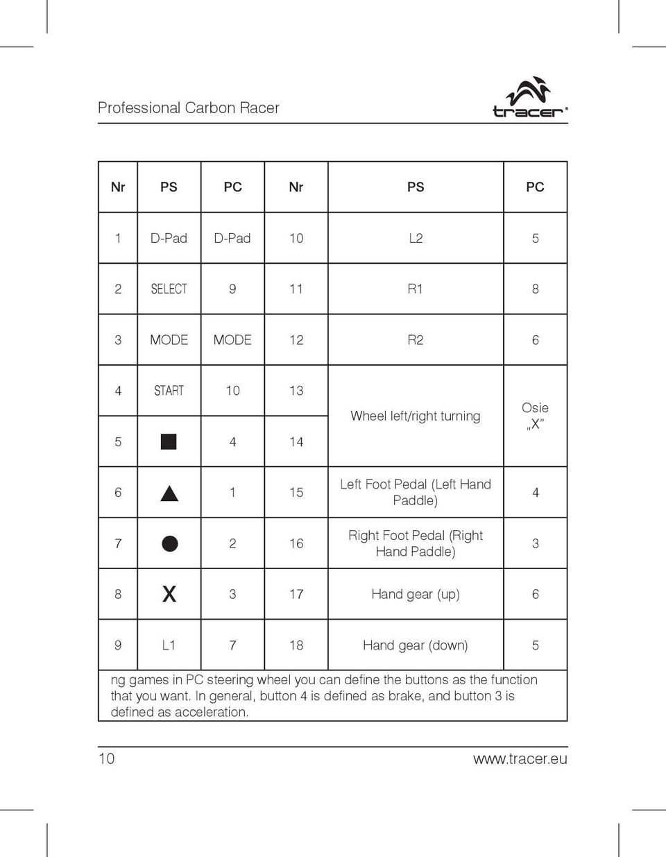 Hand gear (up) 6 9 L1 7 18 Hand gear (down) 5 ng games in PC steering wheel you can defi ne the buttons as the