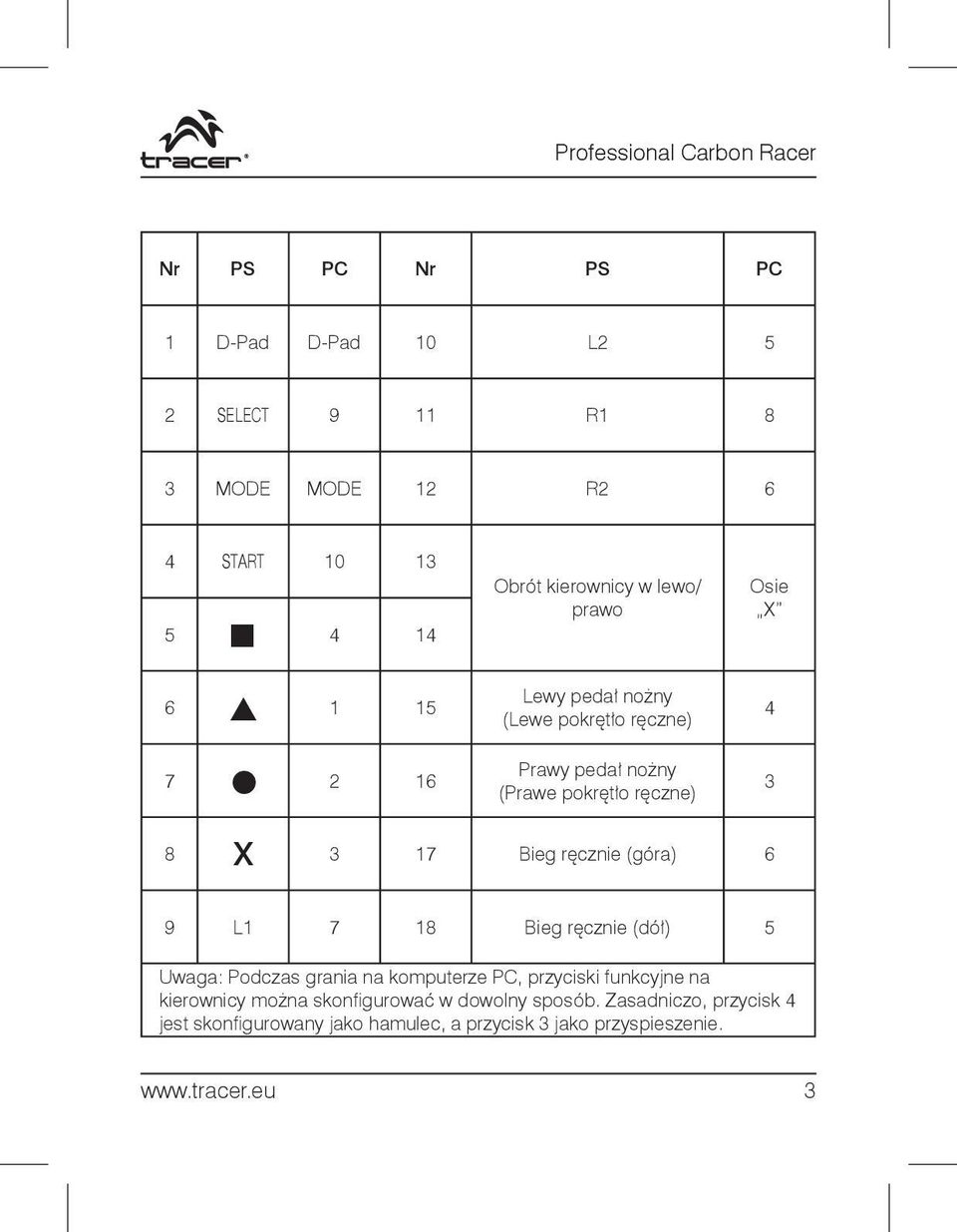 Bieg ręcznie (góra) 6 9 L1 7 18 Bieg ręcznie (dół) 5 Uwaga: Podczas grania na komputerze PC, przyciski funkcyjne na kierownicy