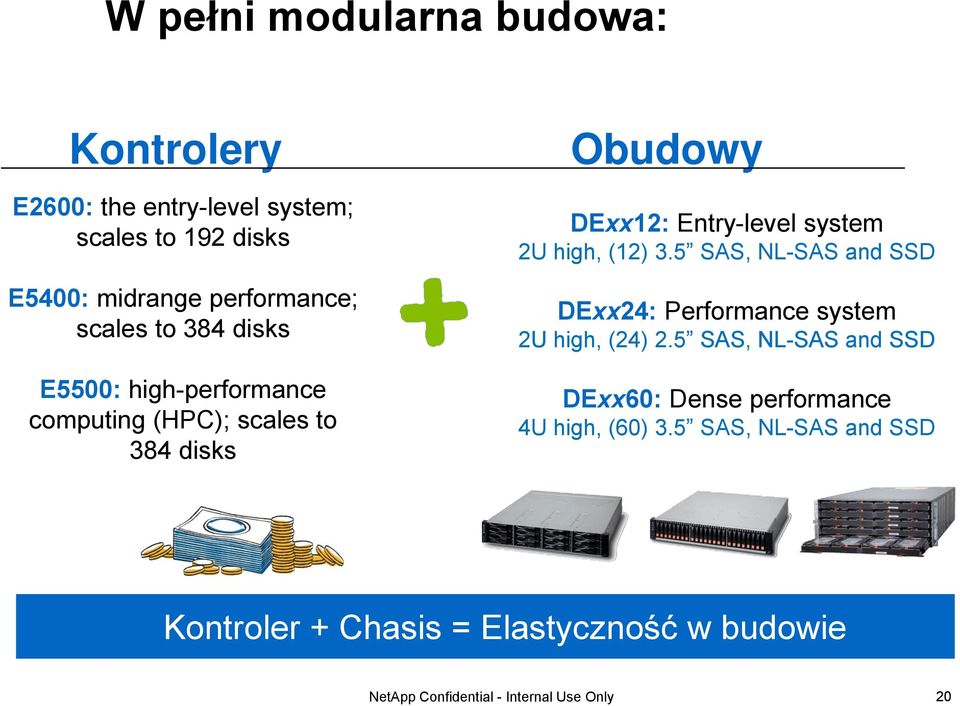 Entry-level system 2U high, (12) 3.5 SAS, NL-SAS and SSD DExx24: Performance system 2U high, (24) 2.