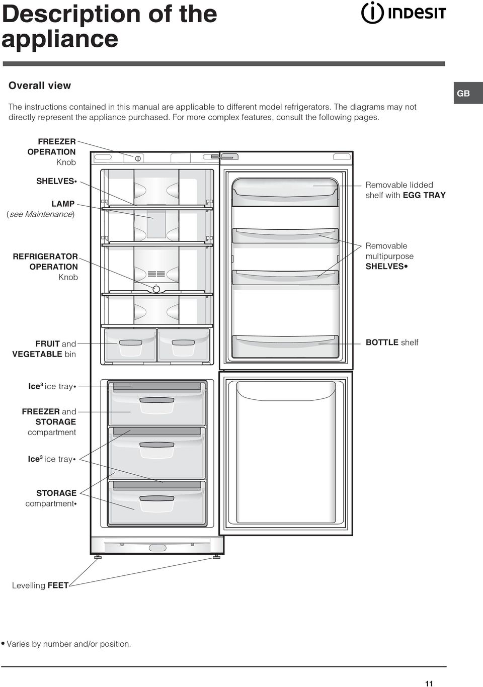 GB FREEZER OPERATION Knob SHELVES LAMP (see Maintenance) Removable lidded shelf with EGG TRAY REFRIGERATOR OPERATION Knob Removable multipurpose