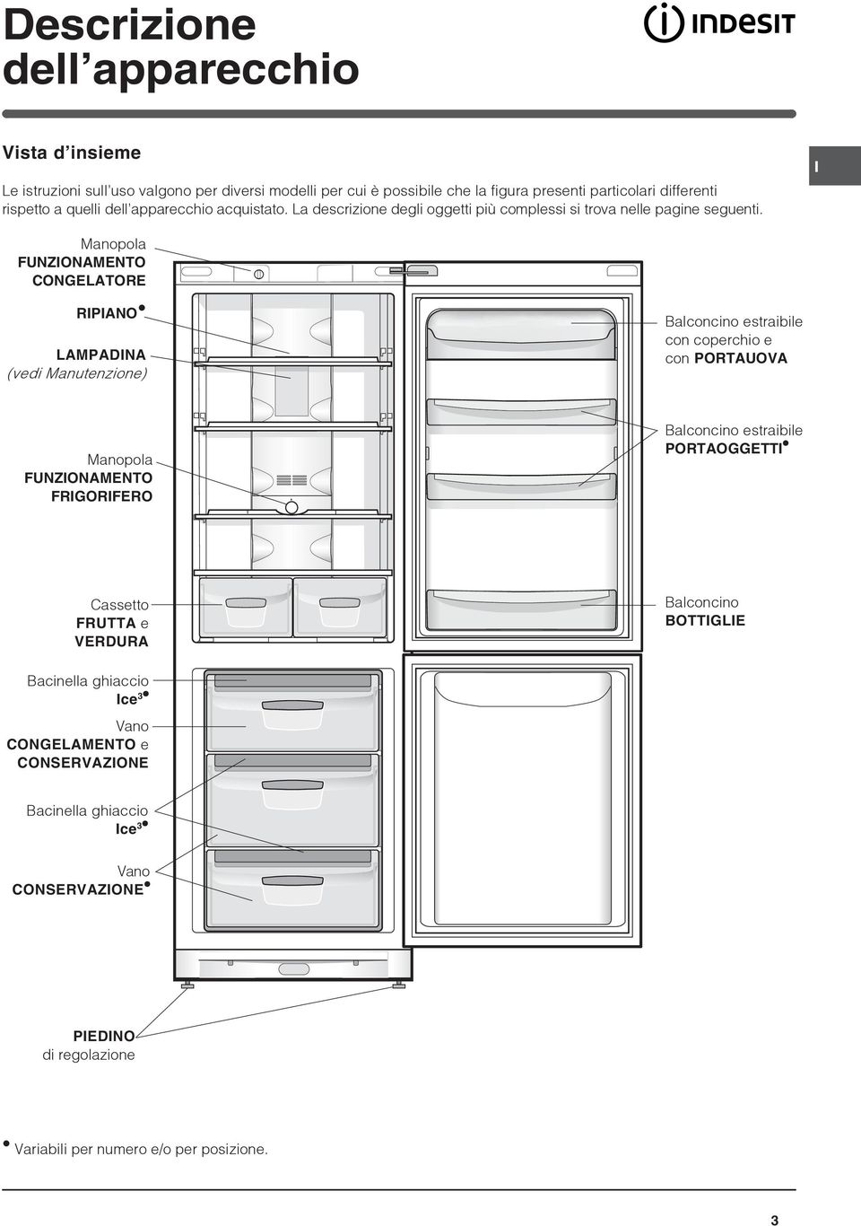 I Manopola FUNZIONAMENTO CONGELATORE RIPIANO LAMPADINA (vedi Manutenzione) Balconcino estraibile con coperchio e con PORTAUOVA Manopola FUNZIONAMENTO FRIGORIFERO Balconcino