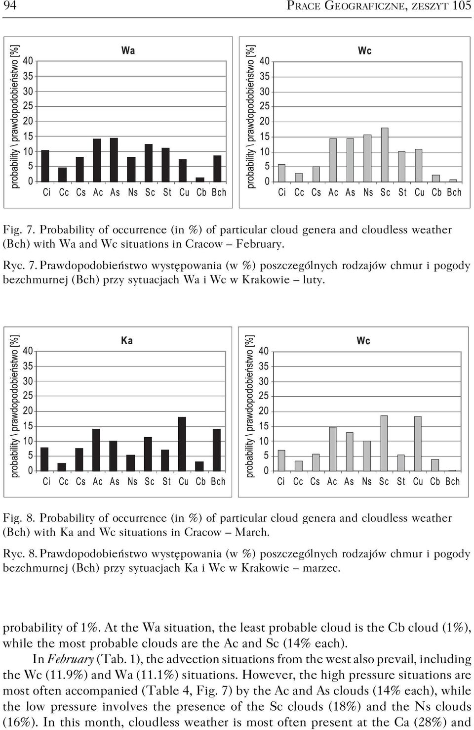 probability of 1%. At the Wa situation, the least probable cloud is the Cb cloud (1%), while the most probable clouds are the Ac and Sc (14% each). In February (Tab.