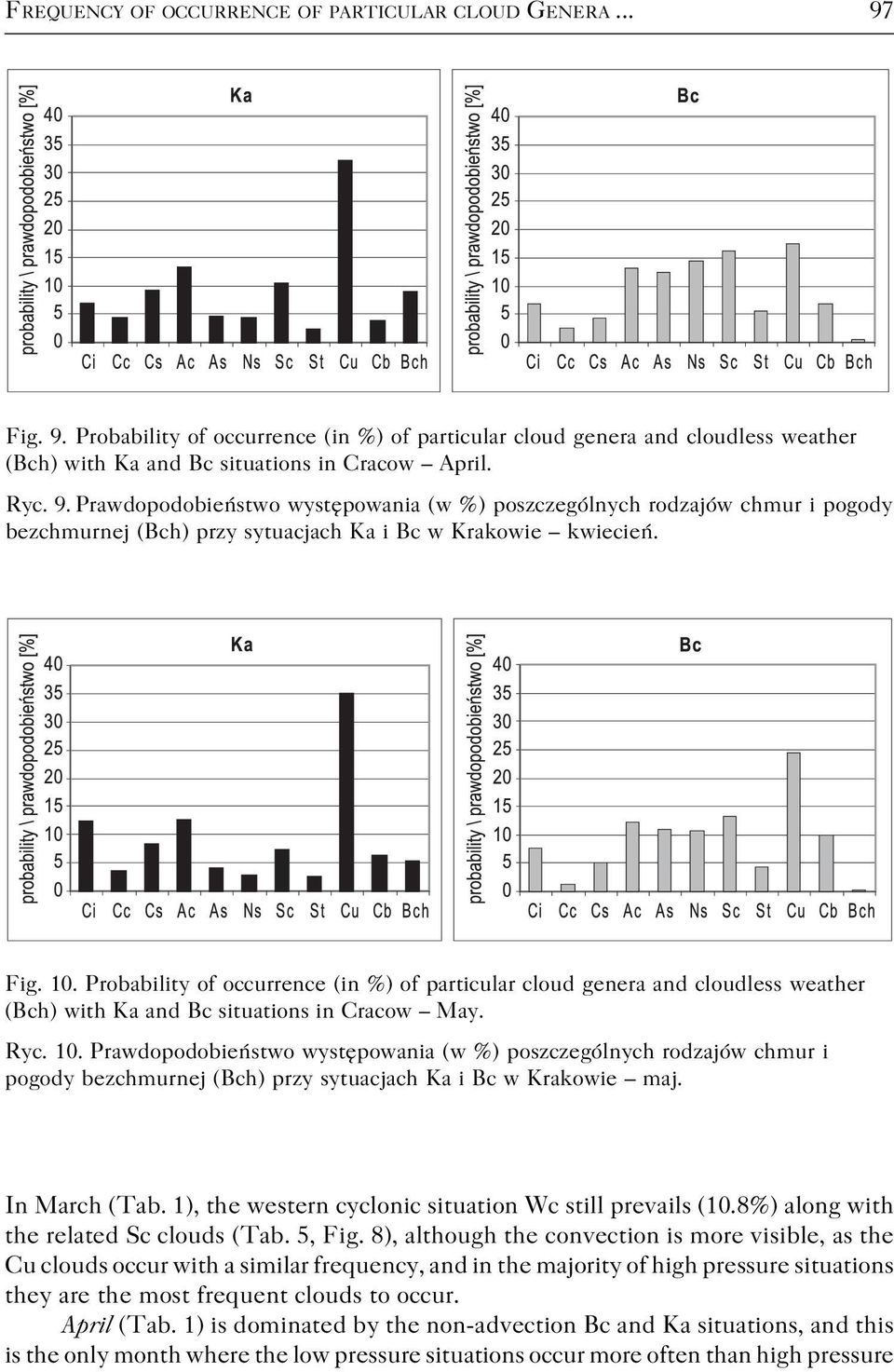 Probability of occurrence (in %) of particular cloud genera and cloudless weather (Bch) with Ka and Bc situations in Cracow May. Ryc. 10.