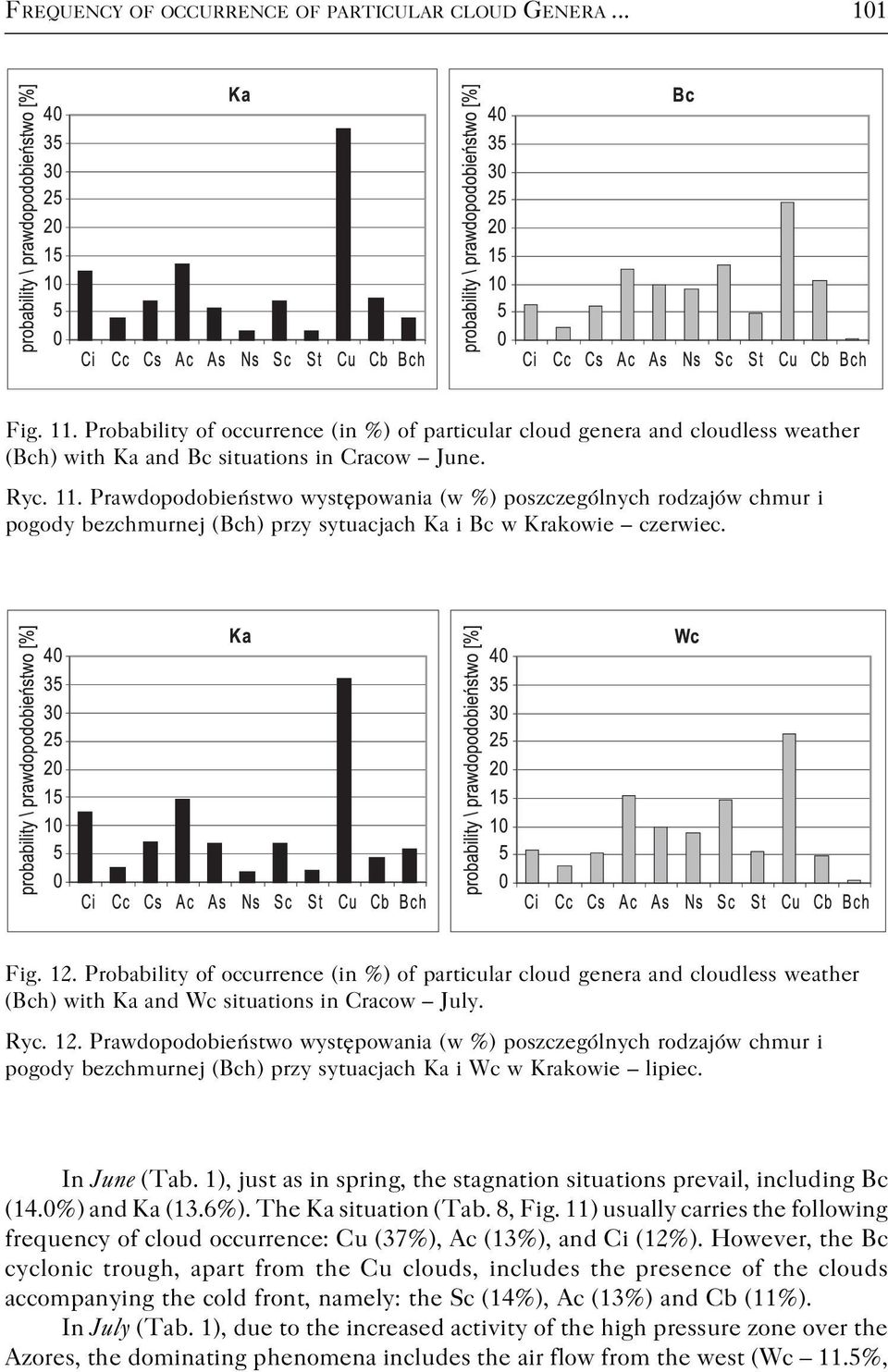 Probability of occurrence (in %) of particular cloud genera and cloudless weather (Bch) with Ka and Wc situations in Cracow July. Ryc. 12.