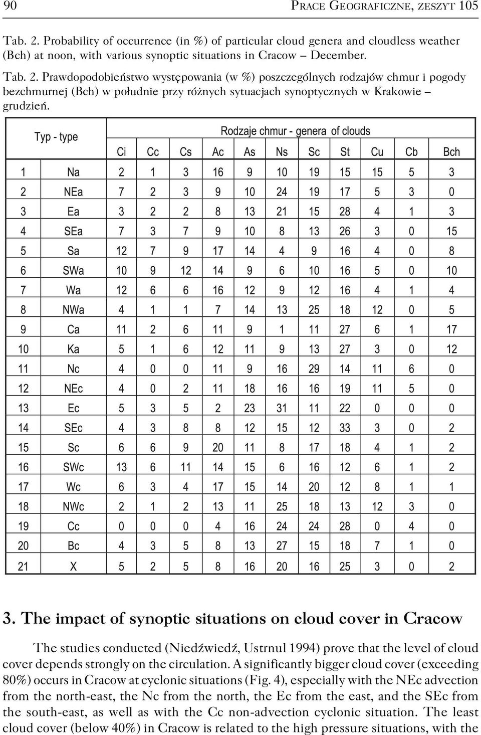 Prawdopodobieństwo występowania (w %) poszczególnych rodzajów chmur i pogody bezchmurnej (Bch) w południe przy różnych sytuacjach synoptycznych w Krakowie grudzień. 3.