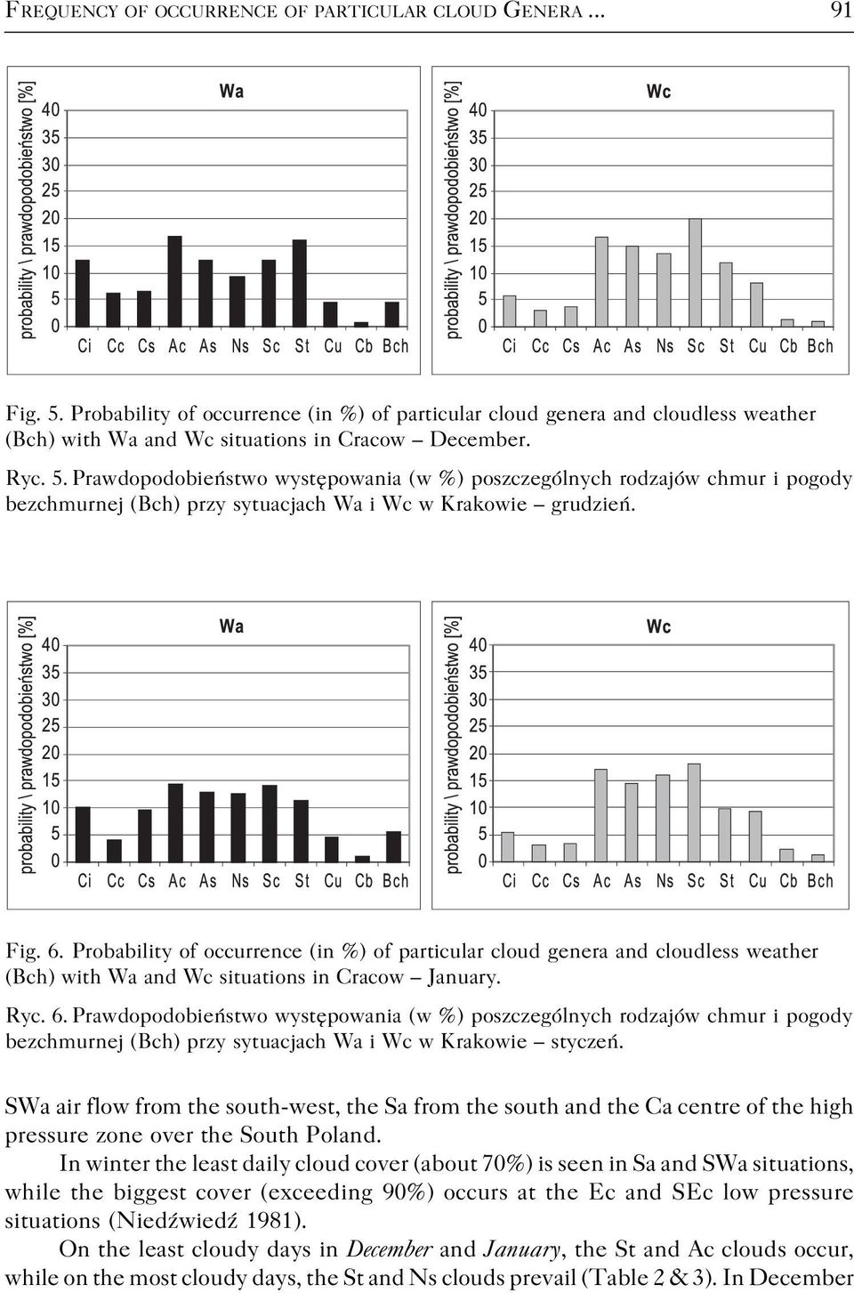 Probability of occurrence (in %) of particular cloud genera and cloudless weather (Bch) with Wa and Wc situations in Cracow January. Ryc. 6.