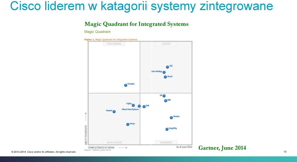 Quadrant for Integrated