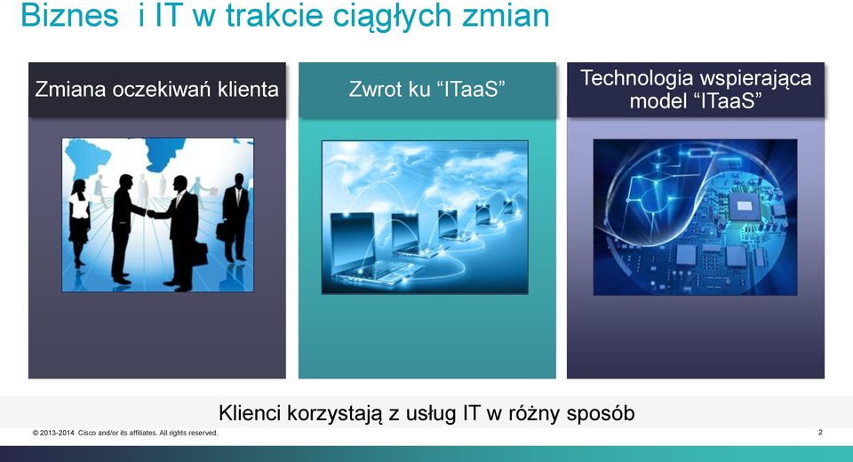 Technologia wspierająca model ITaaS