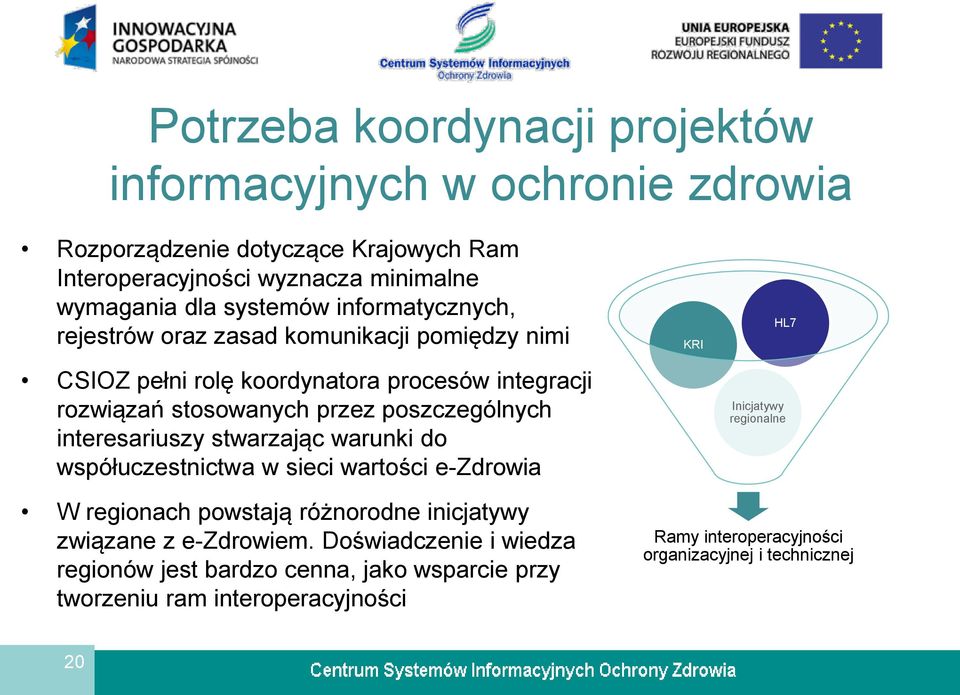 interesariuszy stwarzając warunki do współuczestnictwa w sieci wartości e-zdrowia KRI HL7 Inicjatywy regionalne W regionach powstają różnorodne inicjatywy związane