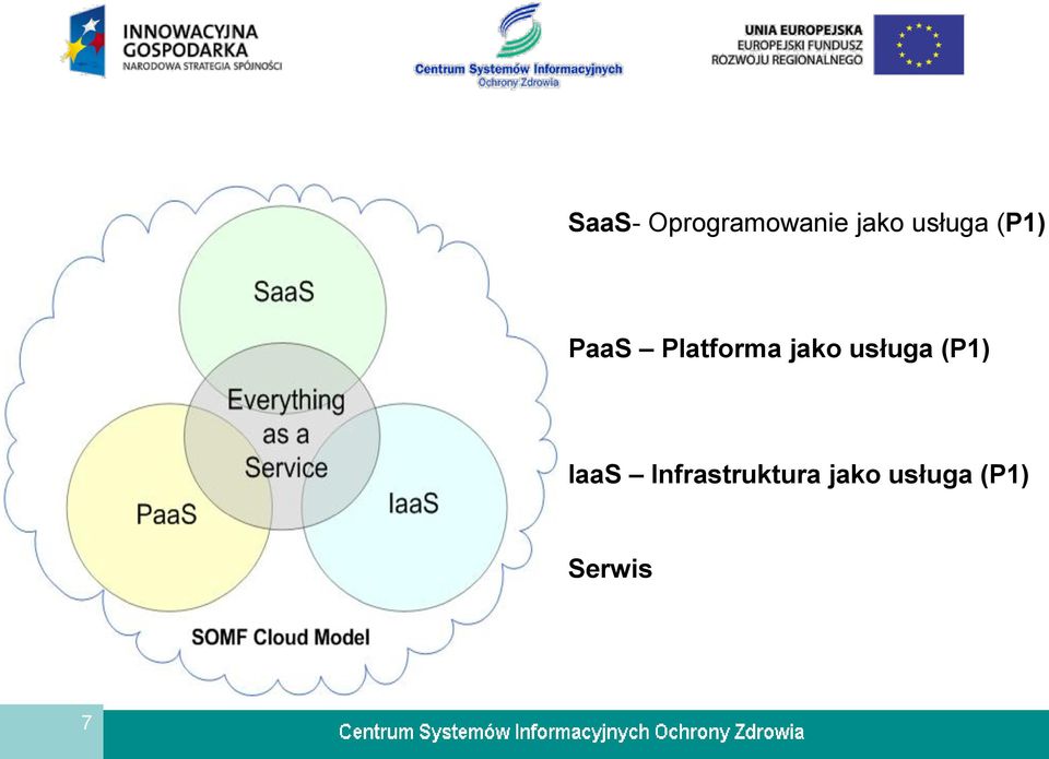 jako usługa (P1) IaaS