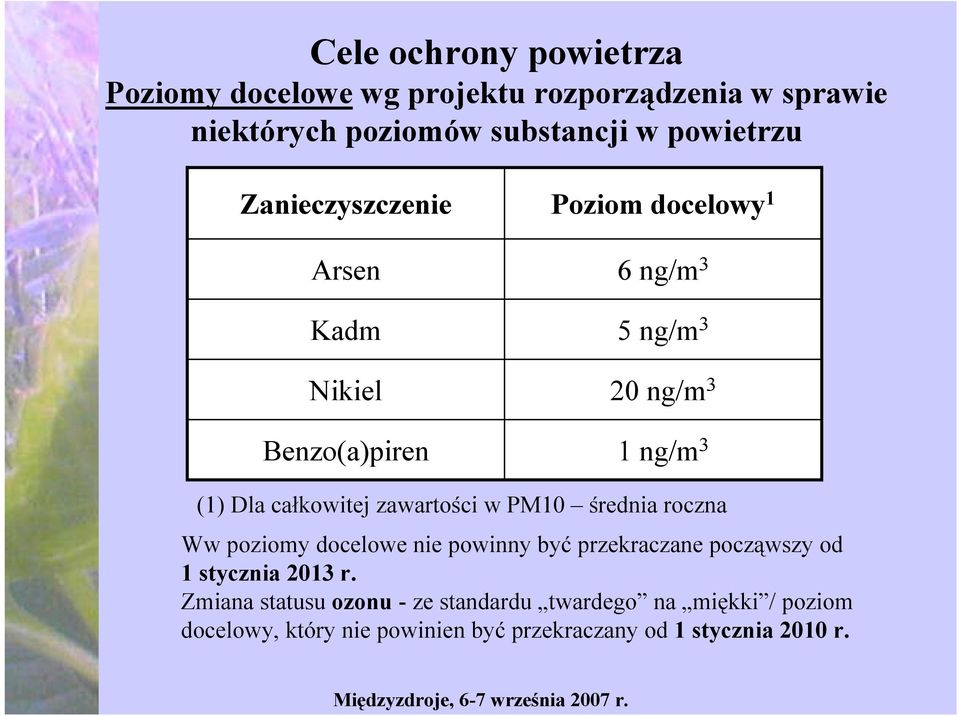 całkowitej zawartości w PM10 średnia roczna Ww poziomy docelowe nie powinny być przekraczane począwszy od 1 stycznia 2013