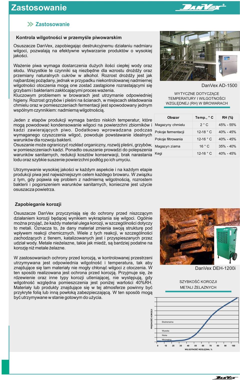 , C RH (%) Magazyny chmielu 2 C 45% - 55% Pokoje fermentacji 12-18 C 40% - 45% Pokoje filtrowania 12-16 C 40% - 45% 16 C