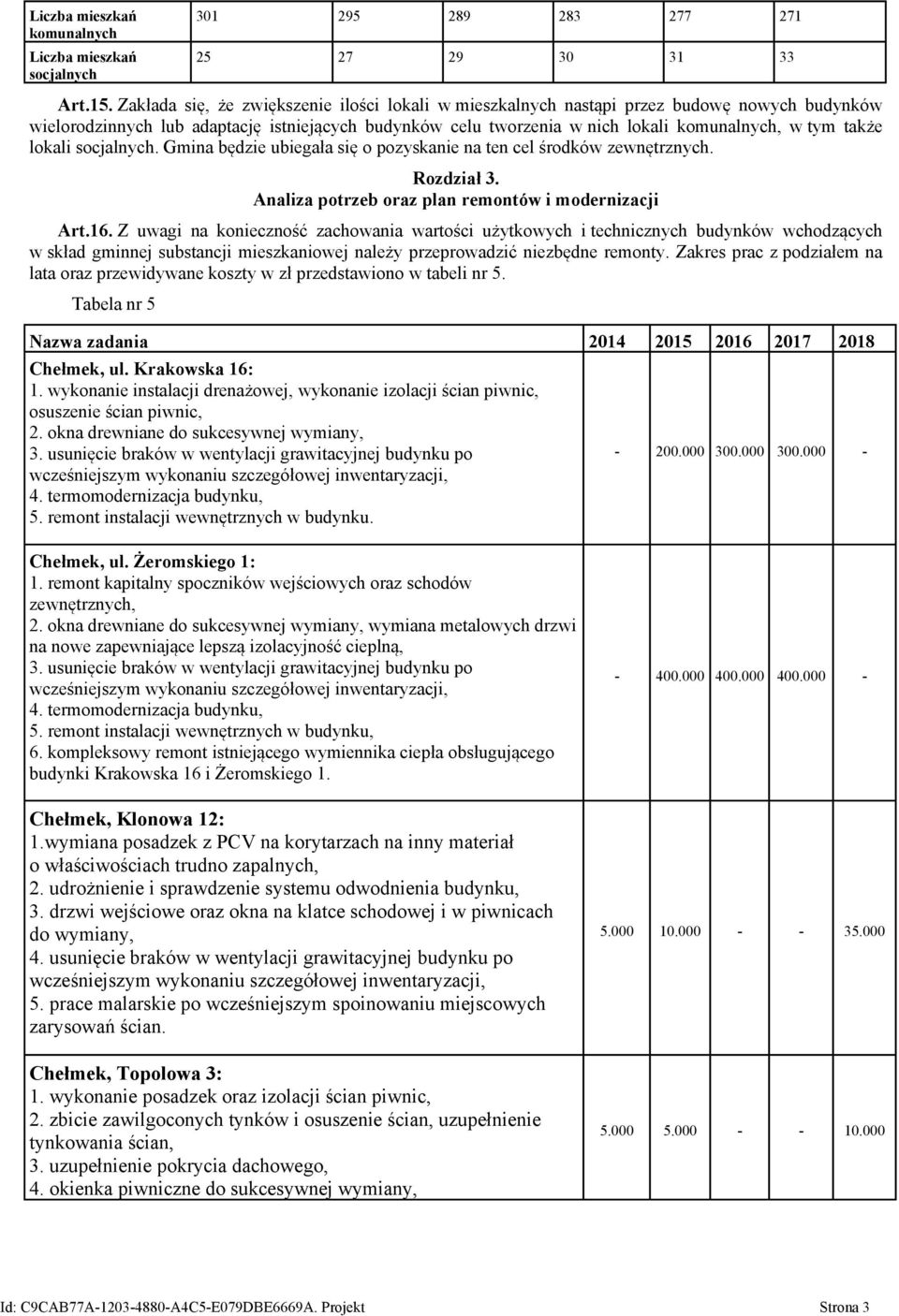 lokali socjalnych. Gmina będzie ubiegała się o pozyskanie na ten cel środków zewnętrznych. Rozdział 3. Analiza potrzeb oraz plan remontów i modernizacji Art.16.