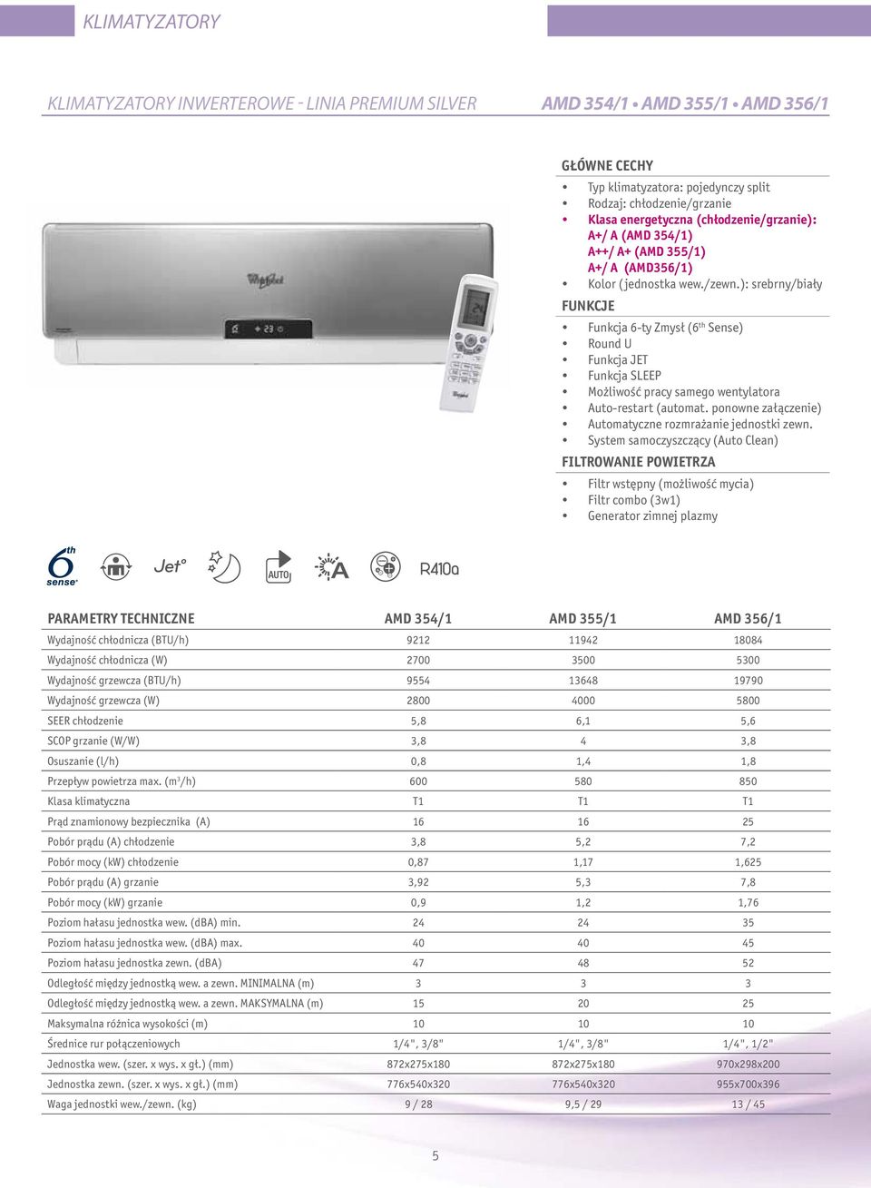 System samoczyszczący (Auto Clean) Filtr combo (3w1) Generator zimnej plazmy PARAMETRY TECHNICZNE AMD 354/1 AMD 355/1 AMD 356/1 Wydajność chłodnicza (BTU/h) 9212 11942 18084 Wydajność chłodnicza (W)