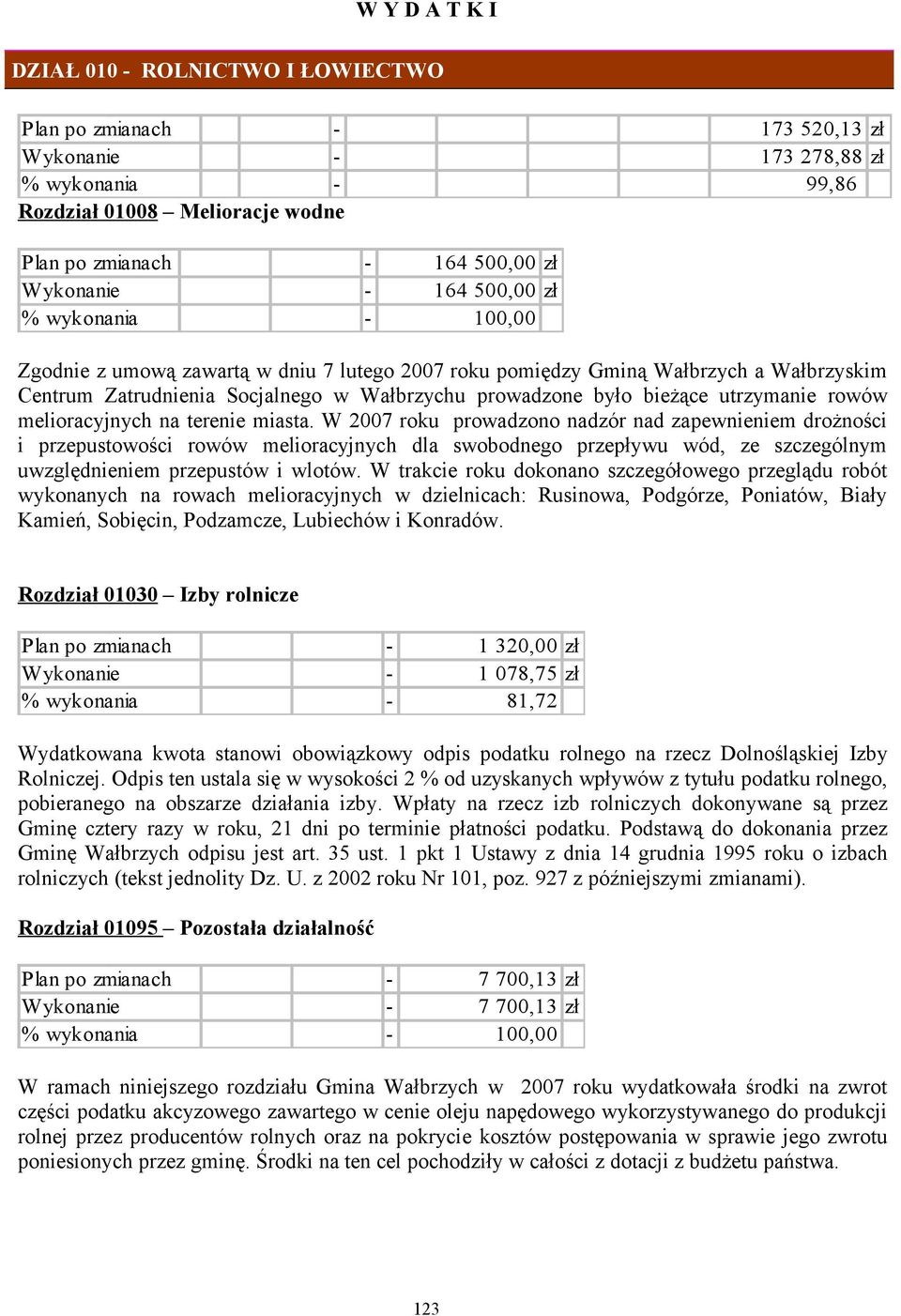 bieżące utrzymanie rowów melioracyjnych na terenie miasta.