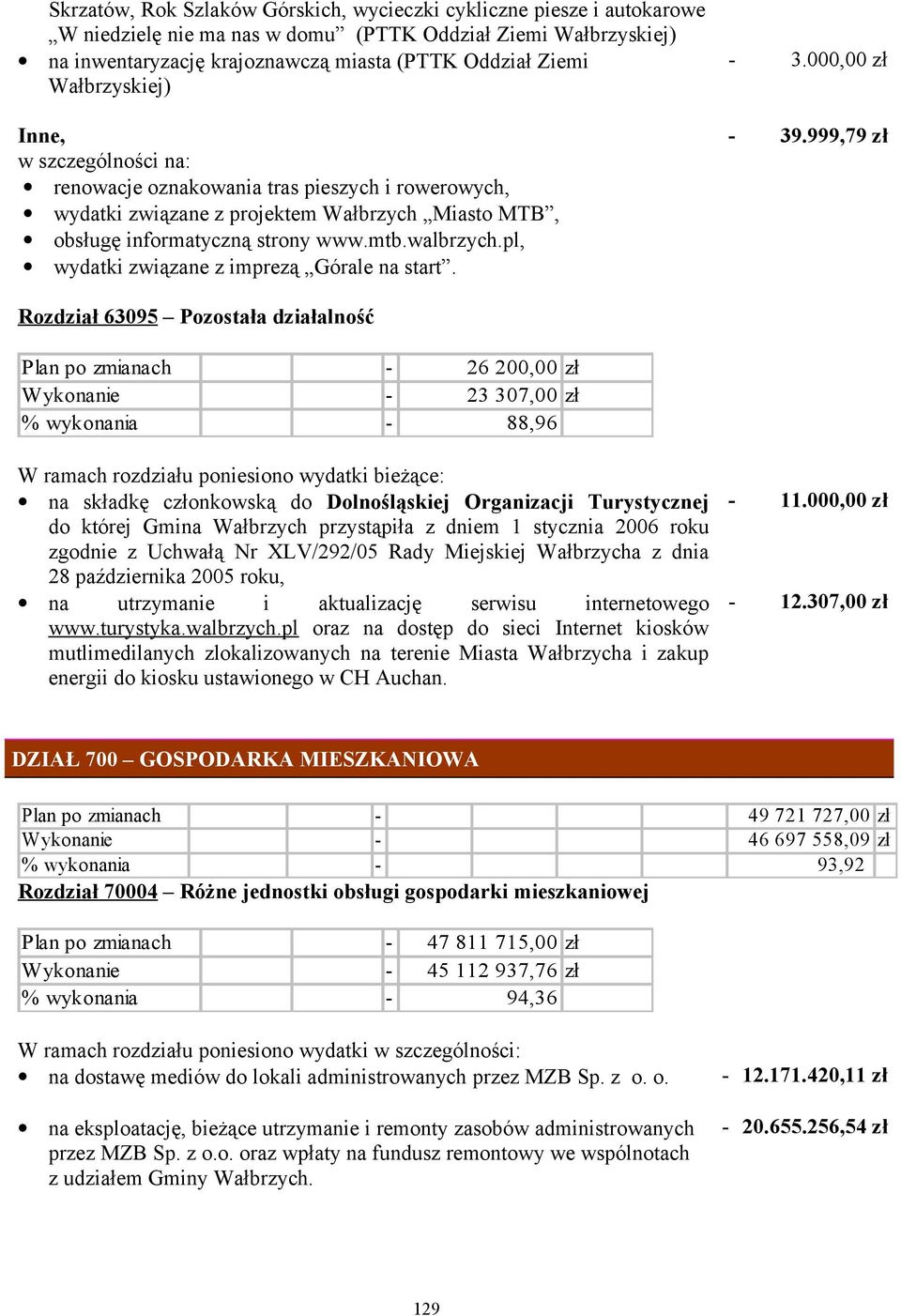 999,79 zł w szczególności na: renowacje oznakowania tras pieszych i rowerowych, wydatki związane z projektem Wałbrzych Miasto MTB, obsługę informatyczną strony www.mtb.walbrzych.