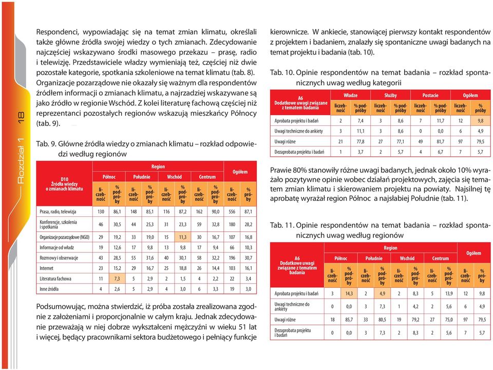 Przedstawiciele władzy wymieniają też, częściej niż dwie pozostałe kategorie, spotkania szkoleniowe na temat klimatu (tab. 8).