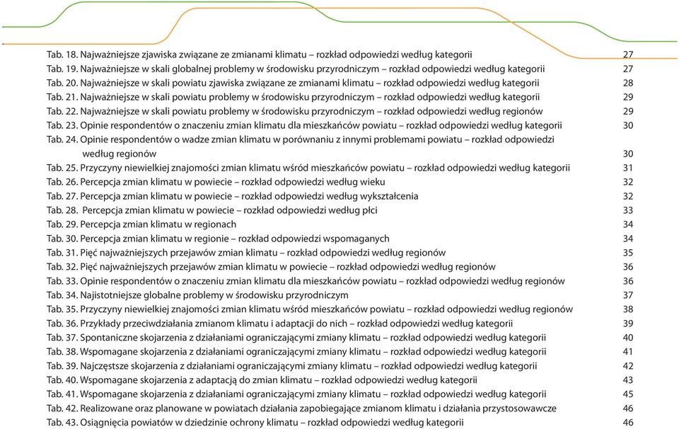 Najważniejsze w skali powiatu zjawiska związane ze zmianami klimatu rozkład odpowiedzi według kategorii 28 Tab. 21.