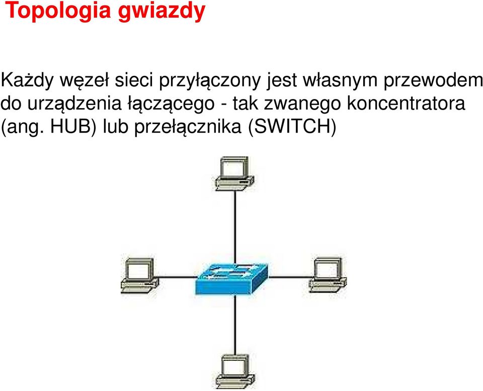 urządzenia łączącego - tak zwanego