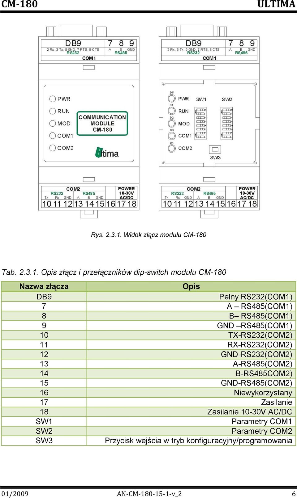 0 Tab. 2.3.1.