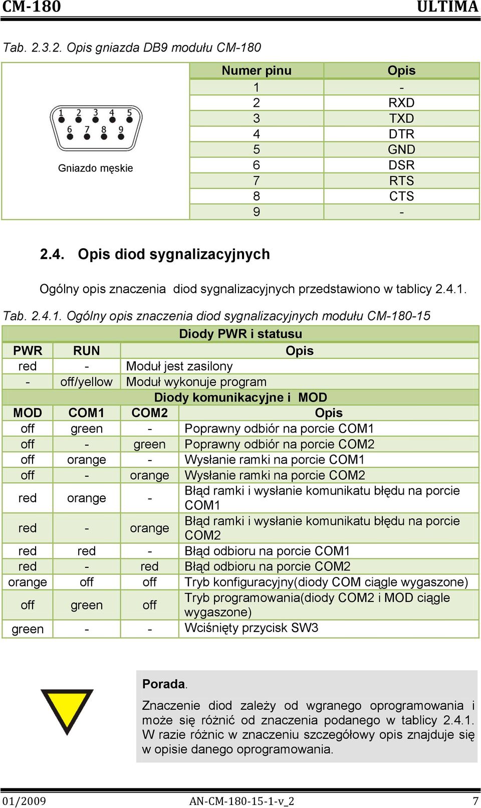 MOD COM1 COM2 Opis off green - Poprawny odbiór na porcie COM1 off - green Poprawny odbiór na porcie COM2 off orange - Wysłanie ramki na porcie COM1 off - orange Wysłanie ramki na porcie COM2 red