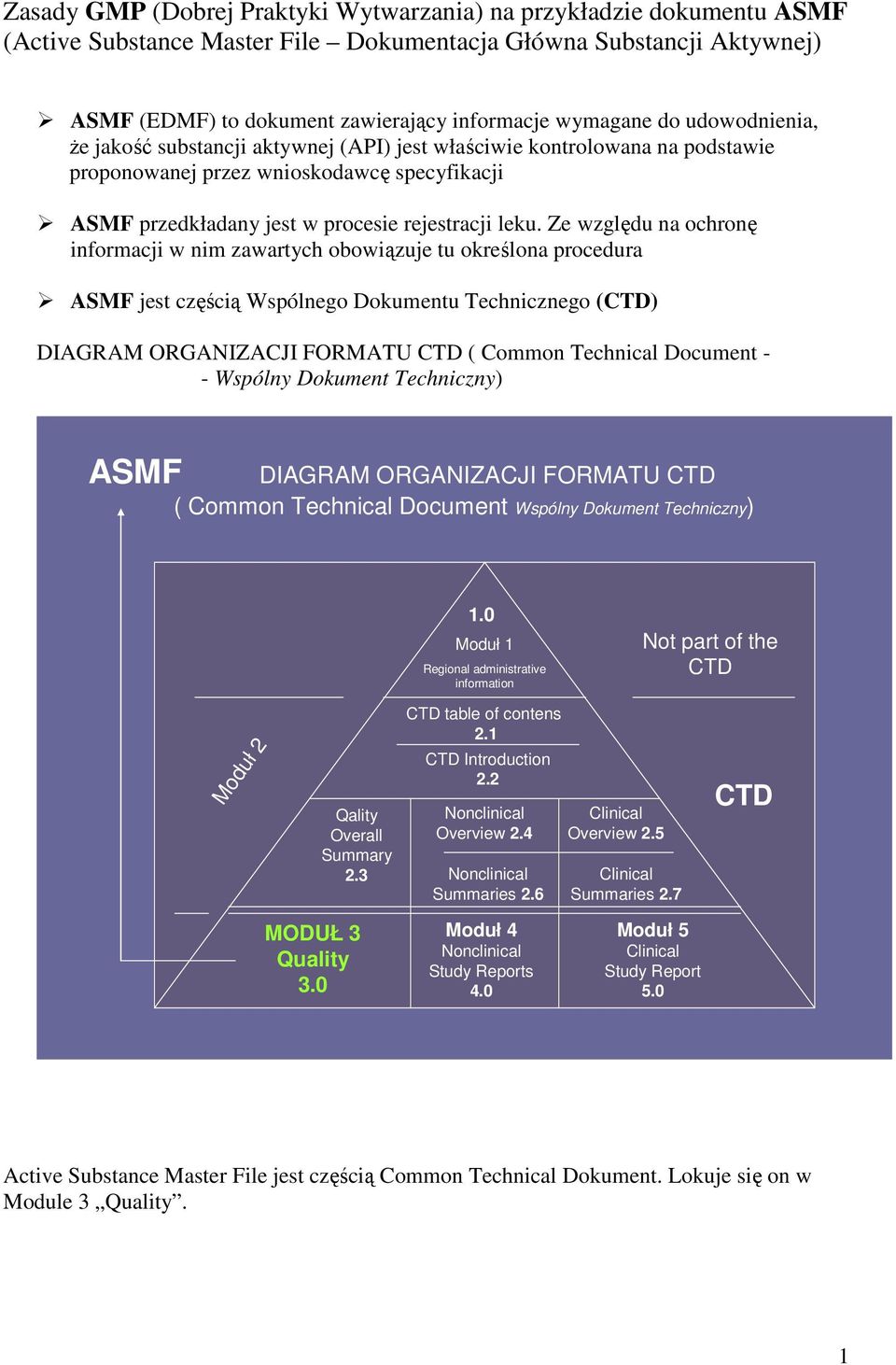 Ze względu na ochronę informacji w nim zawartych obowiązuje tu określona procedura ASMF jest częścią Wspólnego Dokumentu Technicznego (CTD) DIAGRAM ORGANIZACJI FORMATU CTD ( Common Technical Document