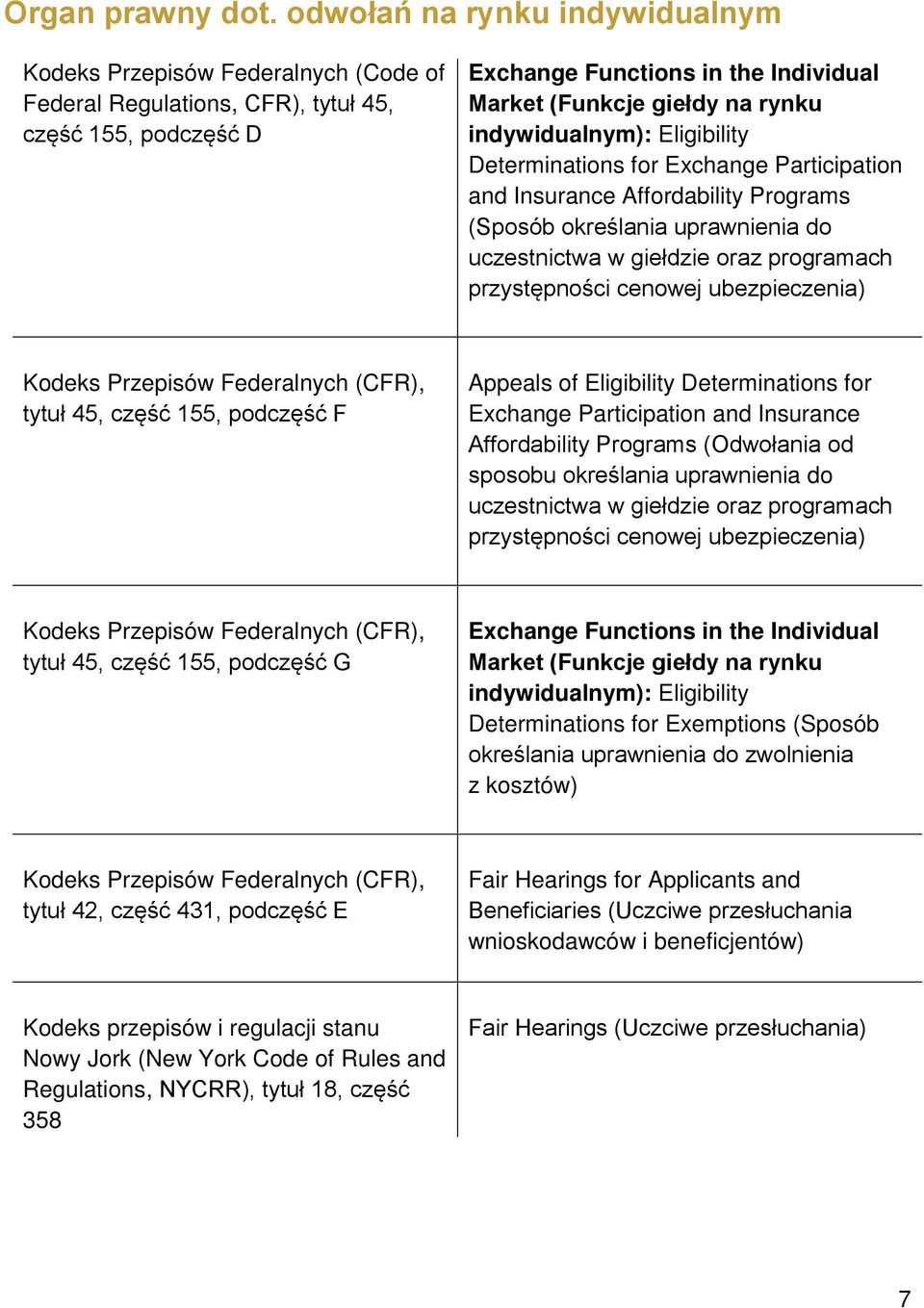 indywidualnym): Eligibility Determinations for Exchange Participation and Insurance Affordability Programs (Sposób określania uprawnienia do uczestnictwa w giełdzie oraz programach przystępności