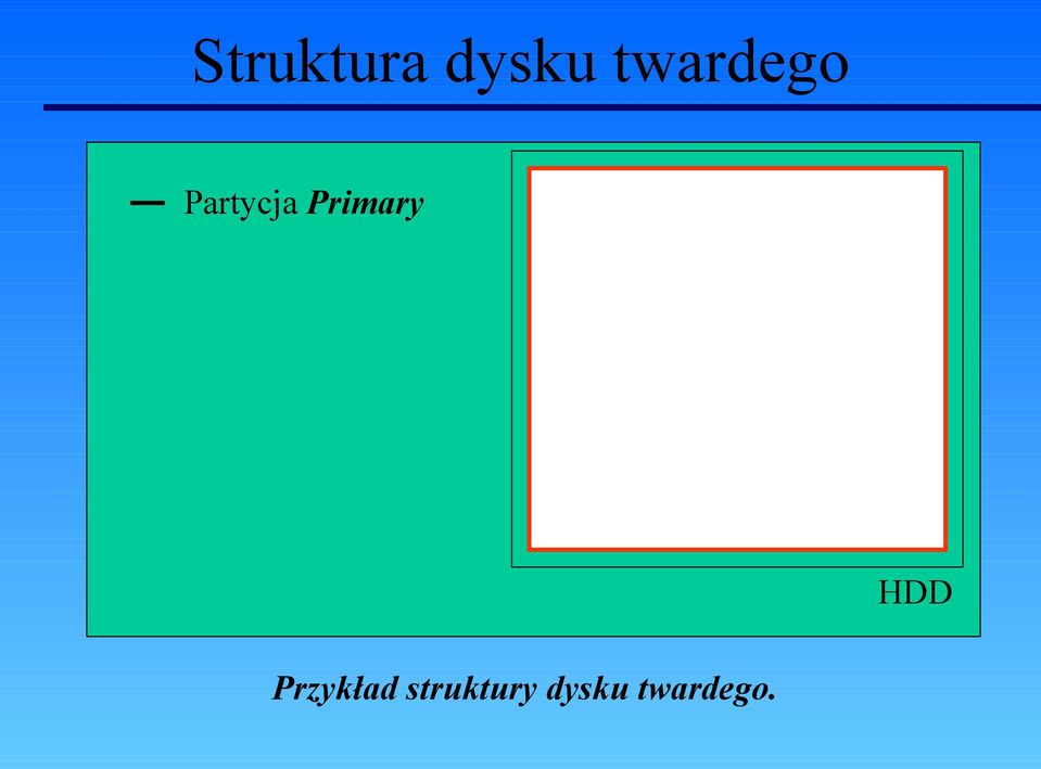 Primary HDD