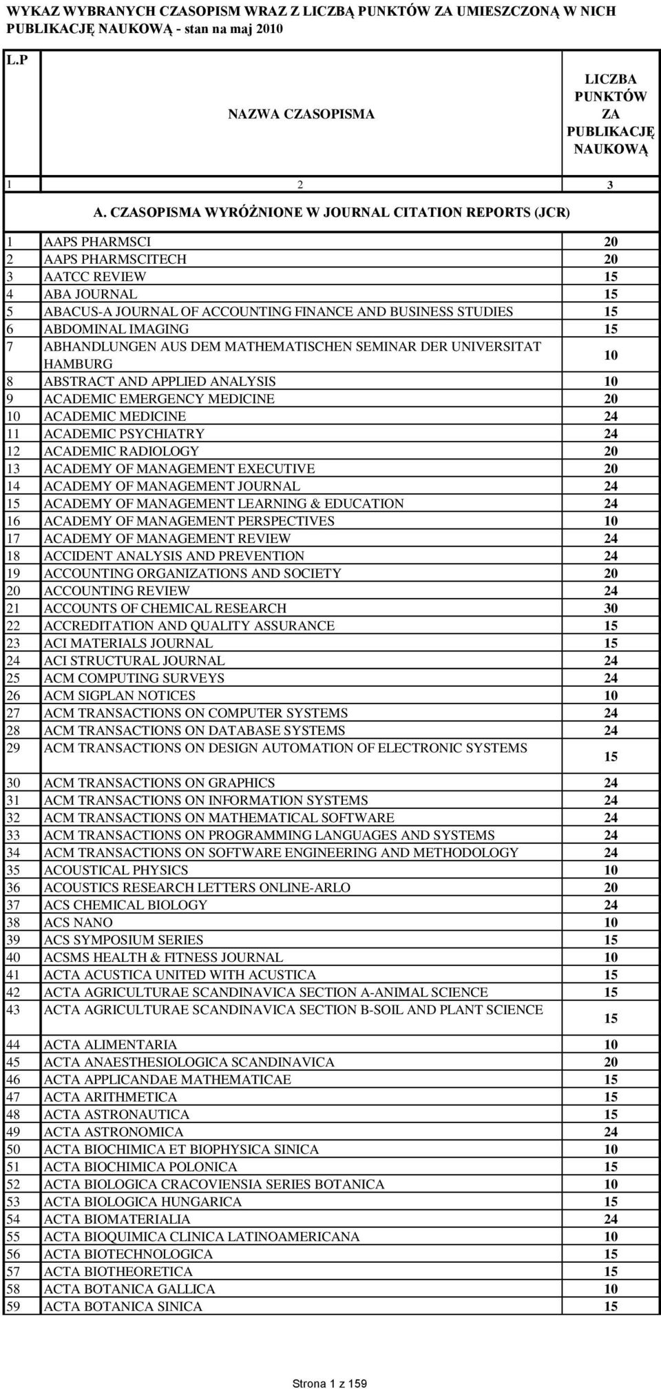 ABHANDLUNGEN AUS DEM MATHEMATISCHEN SEMINAR DER UNIVERSITAT HAMBURG 8 ABSTRACT AND APPLIED ANALYSIS 9 ACADEMIC EMERGENCY MEDICINE ACADEMIC MEDICINE 11 ACADEMIC PSYCHIATRY 12 ACADEMIC RADIOLOGY 13