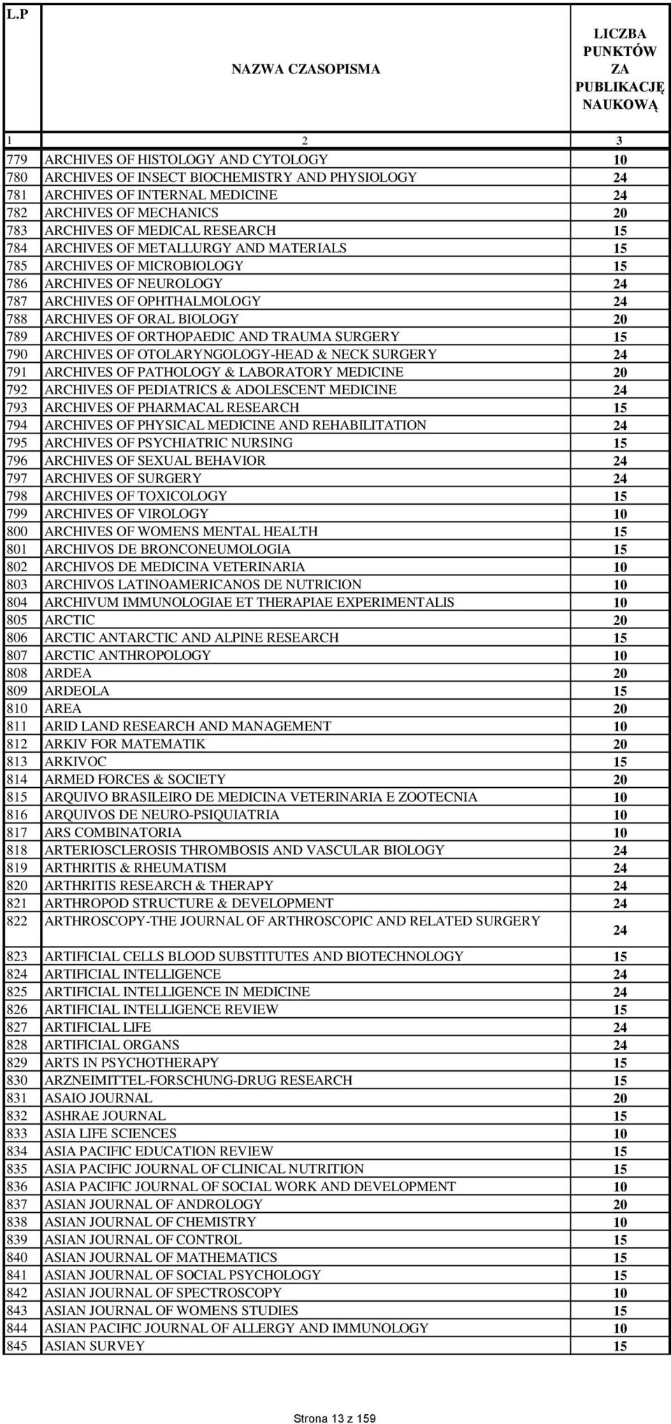 ARCHIVES OF METALLURGY AND MATERIALS 785 ARCHIVES OF MICROBIOLOGY 786 ARCHIVES OF NEUROLOGY 787 ARCHIVES OF OPHTHALMOLOGY 788 ARCHIVES OF ORAL BIOLOGY 789 ARCHIVES OF ORTHOPAEDIC AND TRAUMA SURGERY