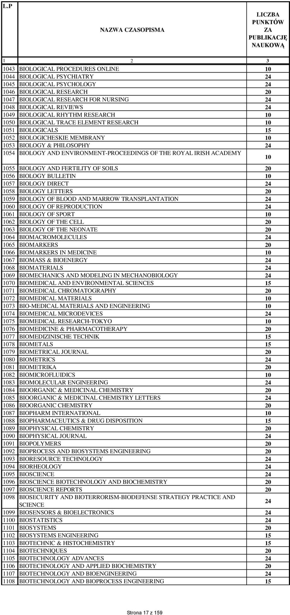 RESEARCH 50 BIOLOGICAL TRACE ELEMENT RESEARCH 51 BIOLOGICALS 52 BIOLOGICHESKIE MEMBRANY 53 BIOLOGY & PHILOSOPHY 5 BIOLOGY AND ENVIRONMENT-PROCEEDINGS OF THE ROYAL IRISH ACADEMY 55 BIOLOGY AND