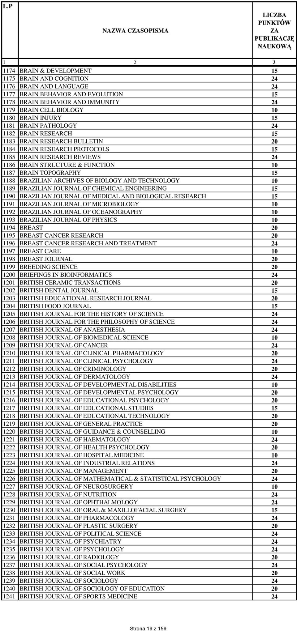 BRAIN INJURY 1181 BRAIN PATHOLOGY 1182 BRAIN RESEARCH 1183 BRAIN RESEARCH BULLETIN 118 BRAIN RESEARCH PROTOCOLS 1185 BRAIN RESEARCH REVIEWS 1186 BRAIN STRUCTURE & FUNCTION 1187 BRAIN TOPOGRAPHY 1188