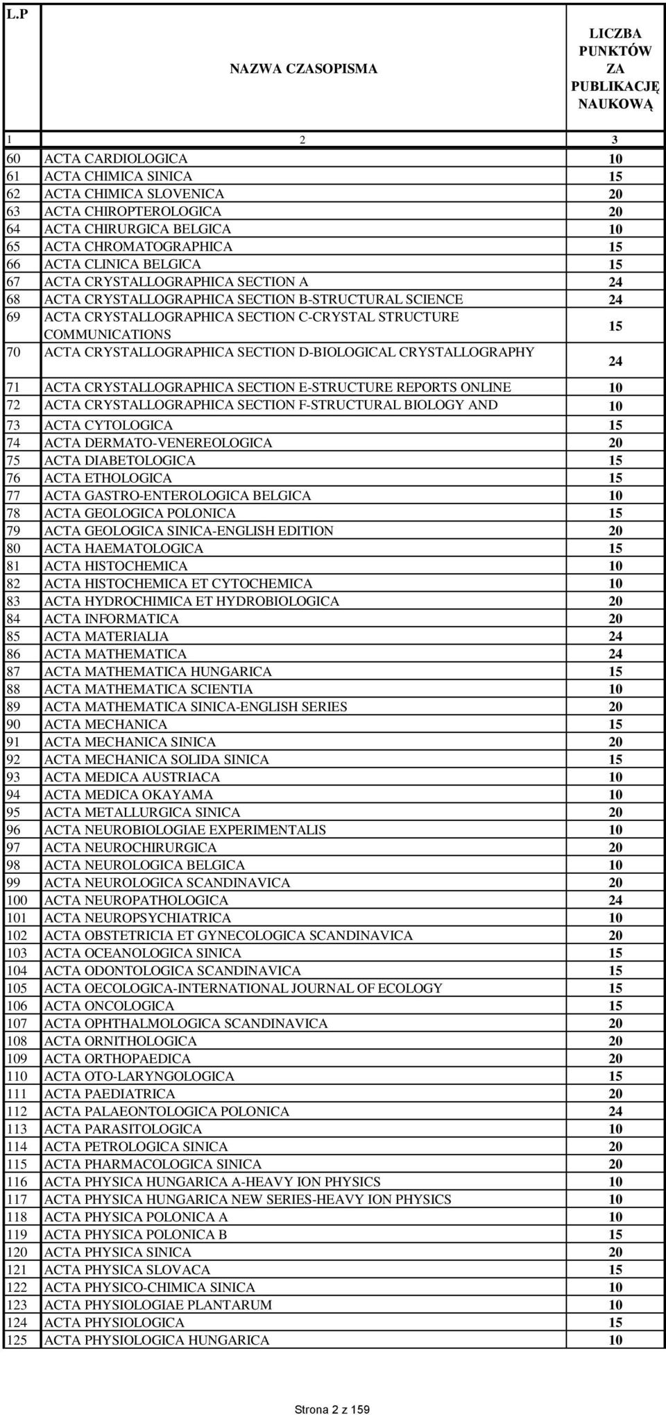 BELGICA 67 ACTA CRYSTALLOGRAPHICA SECTION A 68 ACTA CRYSTALLOGRAPHICA SECTION B-STRUCTURAL SCIENCE 69 ACTA CRYSTALLOGRAPHICA SECTION C-CRYSTAL STRUCTURE COMMUNICATIONS 70 ACTA CRYSTALLOGRAPHICA