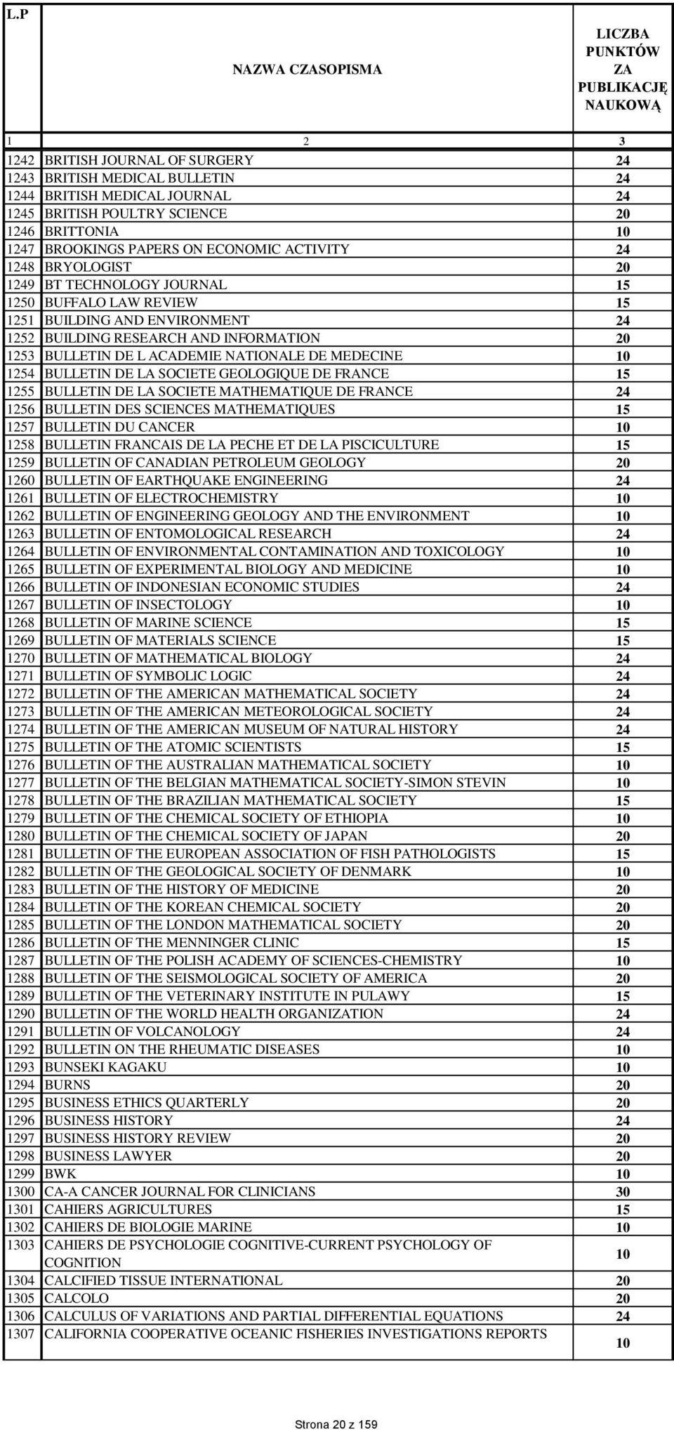 BRYOLOGIST 19 BT TECHNOLOGY JOURNAL 1250 BUFFALO LAW REVIEW 1251 BUILDING AND ENVIRONMENT 1252 BUILDING RESEARCH AND INFORMATION 1253 BULLETIN DE L ACADEMIE NATIONALE DE MEDECINE 125 BULLETIN DE LA