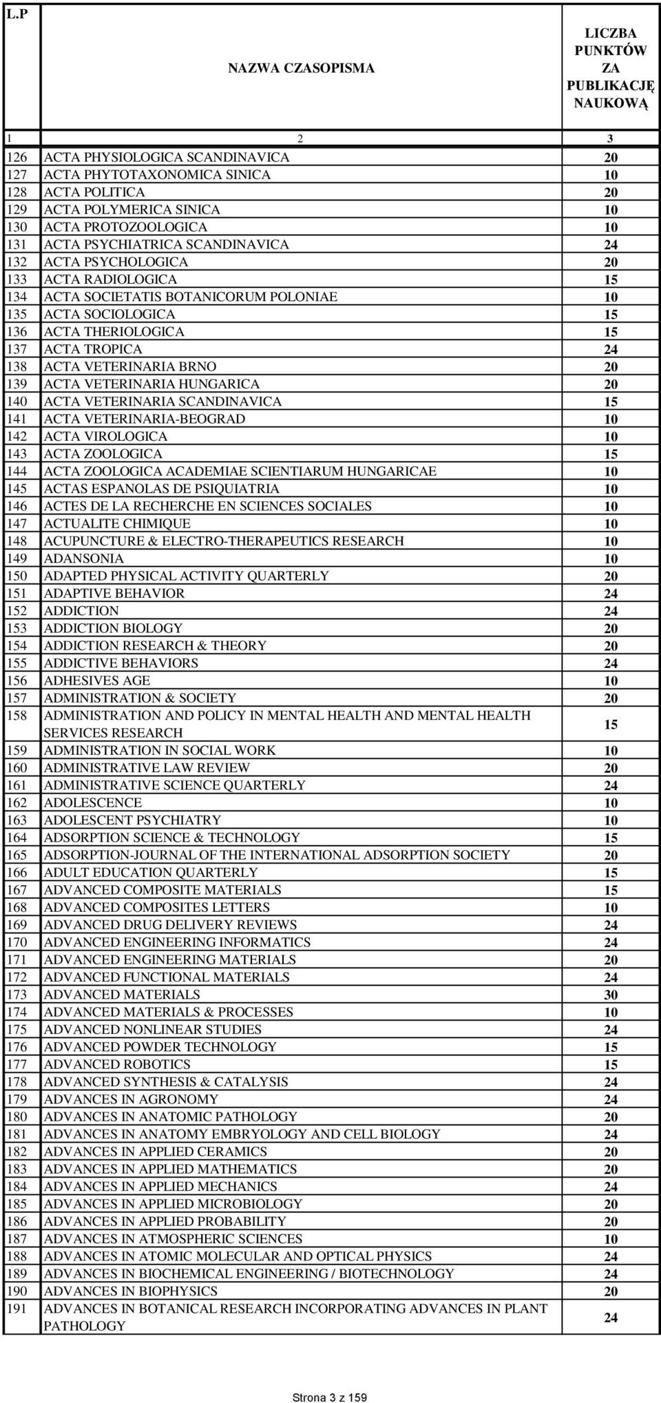 PSYCHOLOGICA 133 ACTA RADIOLOGICA 13 ACTA SOCIETATIS BOTANICORUM POLONIAE 135 ACTA SOCIOLOGICA 136 ACTA THERIOLOGICA 137 ACTA TROPICA 138 ACTA VETERINARIA BRNO 139 ACTA VETERINARIA HUNGARICA ACTA