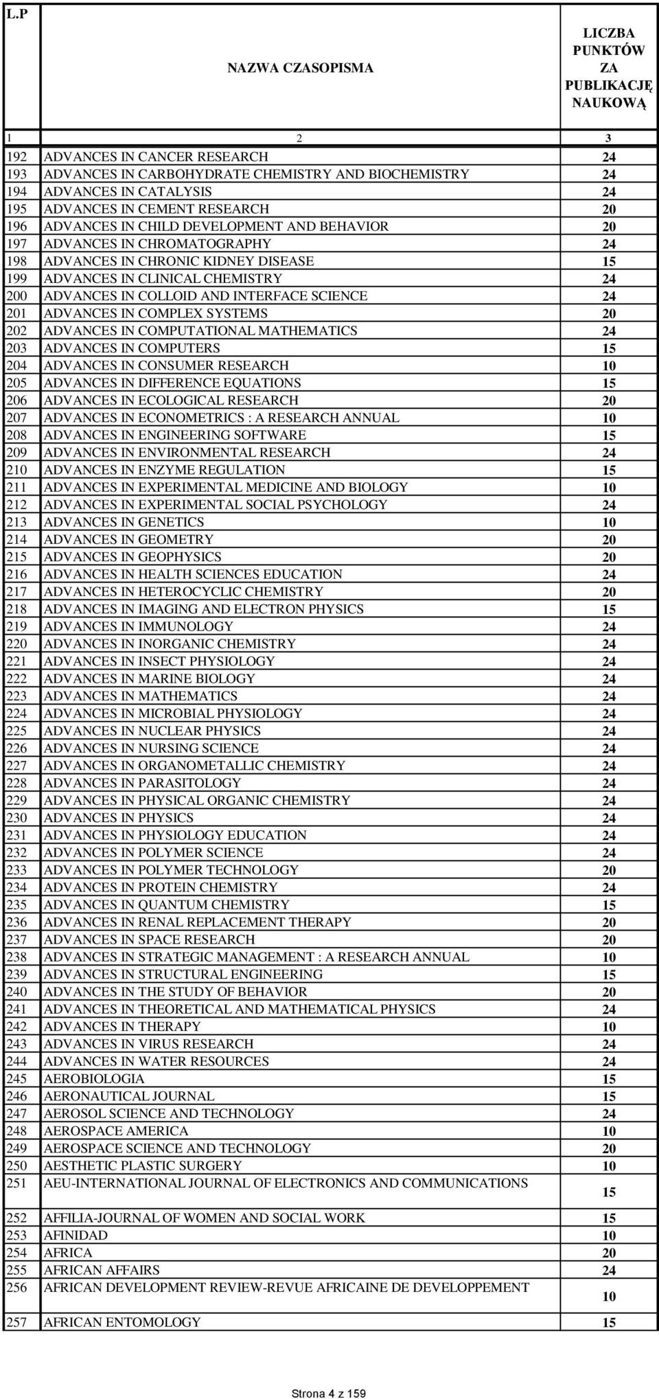 AND BEHAVIOR 197 ADVANCES IN CHROMATOGRAPHY 198 ADVANCES IN CHRONIC KIDNEY DISEASE 199 ADVANCES IN CLINICAL CHEMISTRY 0 ADVANCES IN COLLOID AND INTERFACE SCIENCE 1 ADVANCES IN COMPLEX SYSTEMS 2