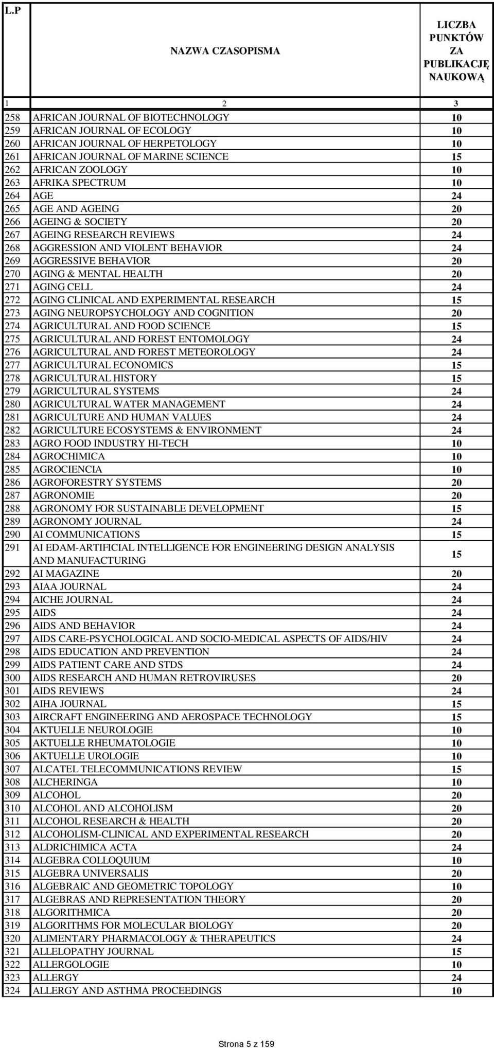 AGE 265 AGE AND AGEING 266 AGEING & SOCIETY 267 AGEING RESEARCH REVIEWS 268 AGGRESSION AND VIOLENT BEHAVIOR 269 AGGRESSIVE BEHAVIOR 270 AGING & MENTAL HEALTH 271 AGING CELL 272 AGING CLINICAL AND