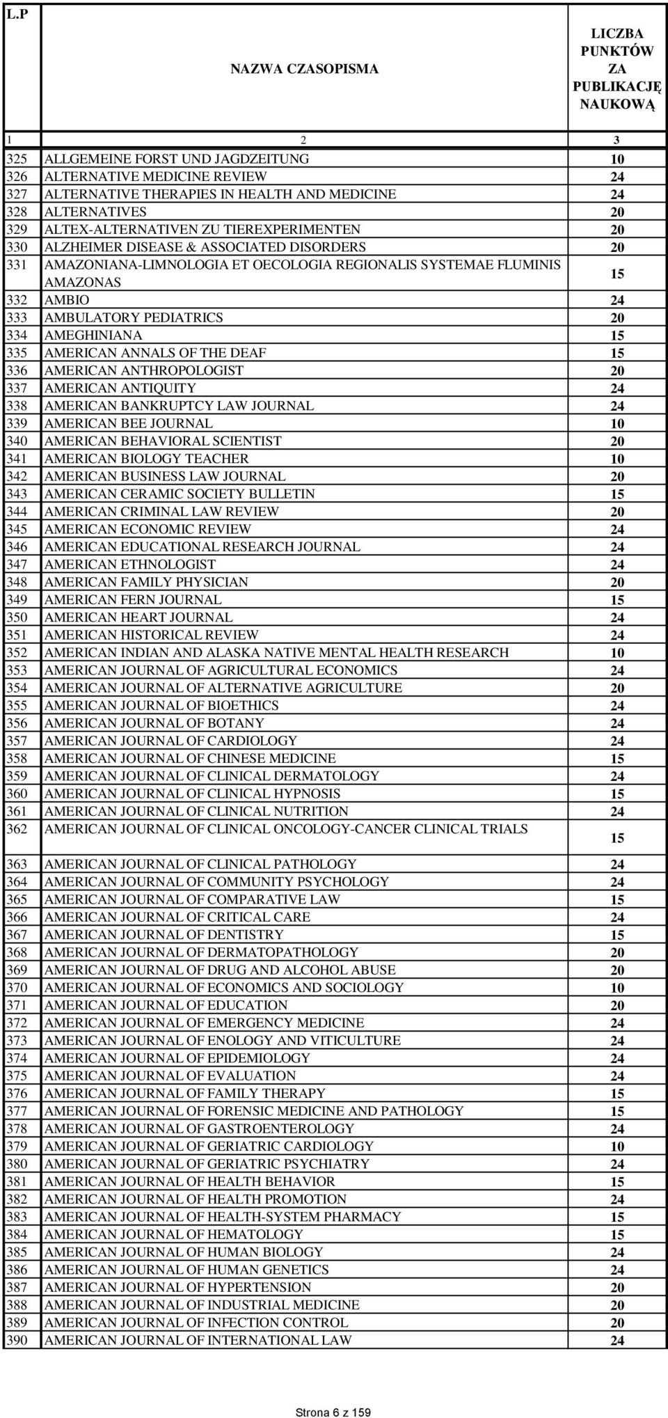 ALZHEIMER DISEASE & ASSOCIATED DISORDERS 331 AMAZONIANA-LIMNOLOGIA ET OECOLOGIA REGIONALIS SYSTEMAE FLUMINIS AMAZONAS 332 AMBIO 333 AMBULATORY PEDIATRICS 33 AMEGHINIANA 335 AMERICAN ANNALS OF THE