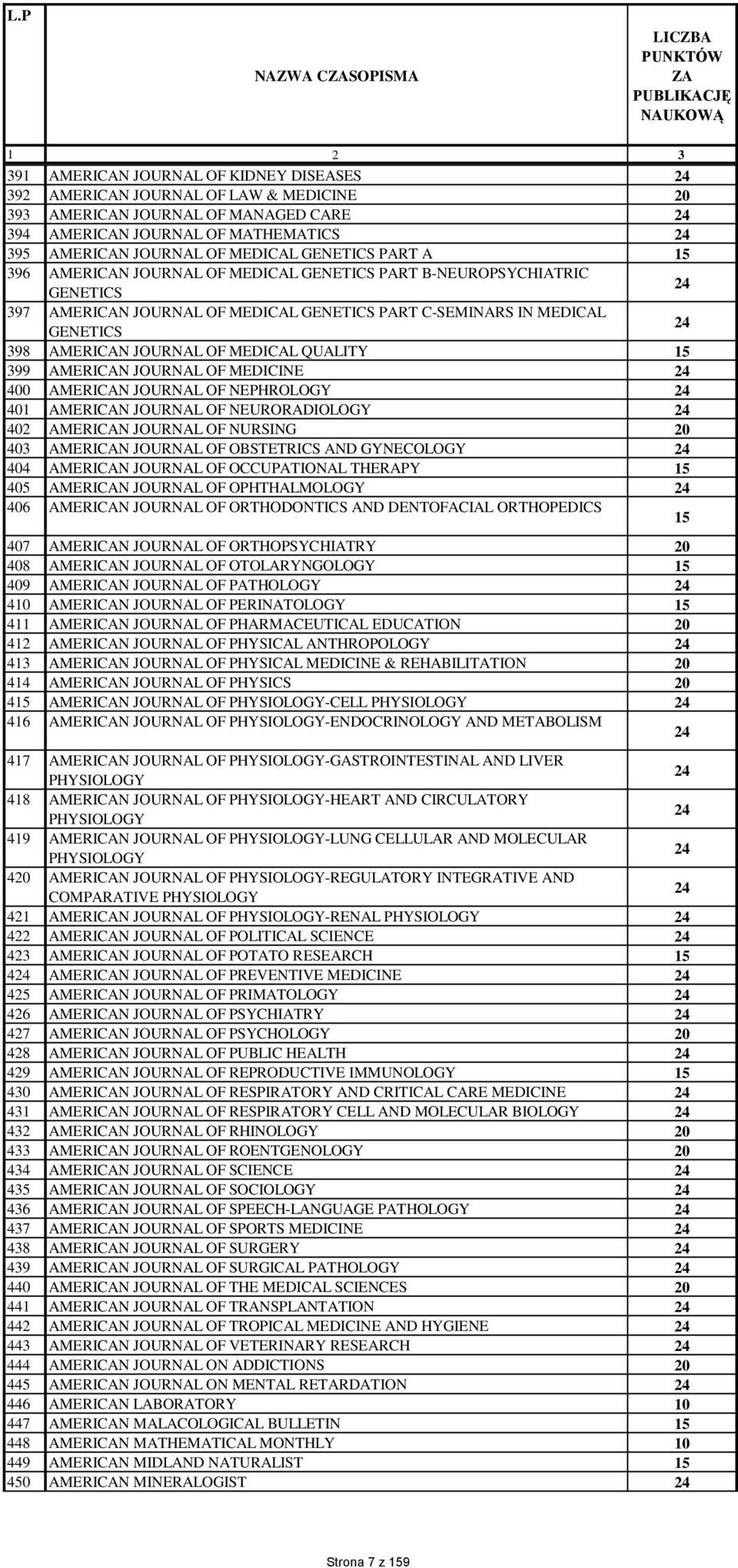 GENETICS PART A 396 AMERICAN JOURNAL OF MEDICAL GENETICS PART B-NEUROPSYCHIATRIC GENETICS 397 AMERICAN JOURNAL OF MEDICAL GENETICS PART C-SEMINARS IN MEDICAL GENETICS 398 AMERICAN JOURNAL OF MEDICAL