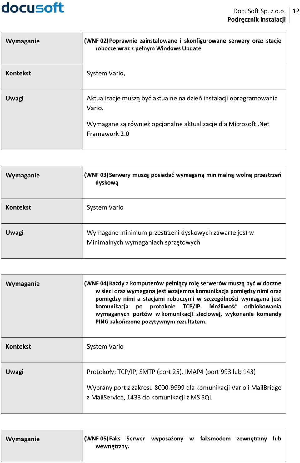 0 Wymaganie (WNF 03) Serwery muszą posiadać wymaganą minimalną wolną przestrzeń dyskową Kontekst System Vario Uwagi Wymagane minimum przestrzeni dyskowych zawarte jest w Minimalnych wymaganiach