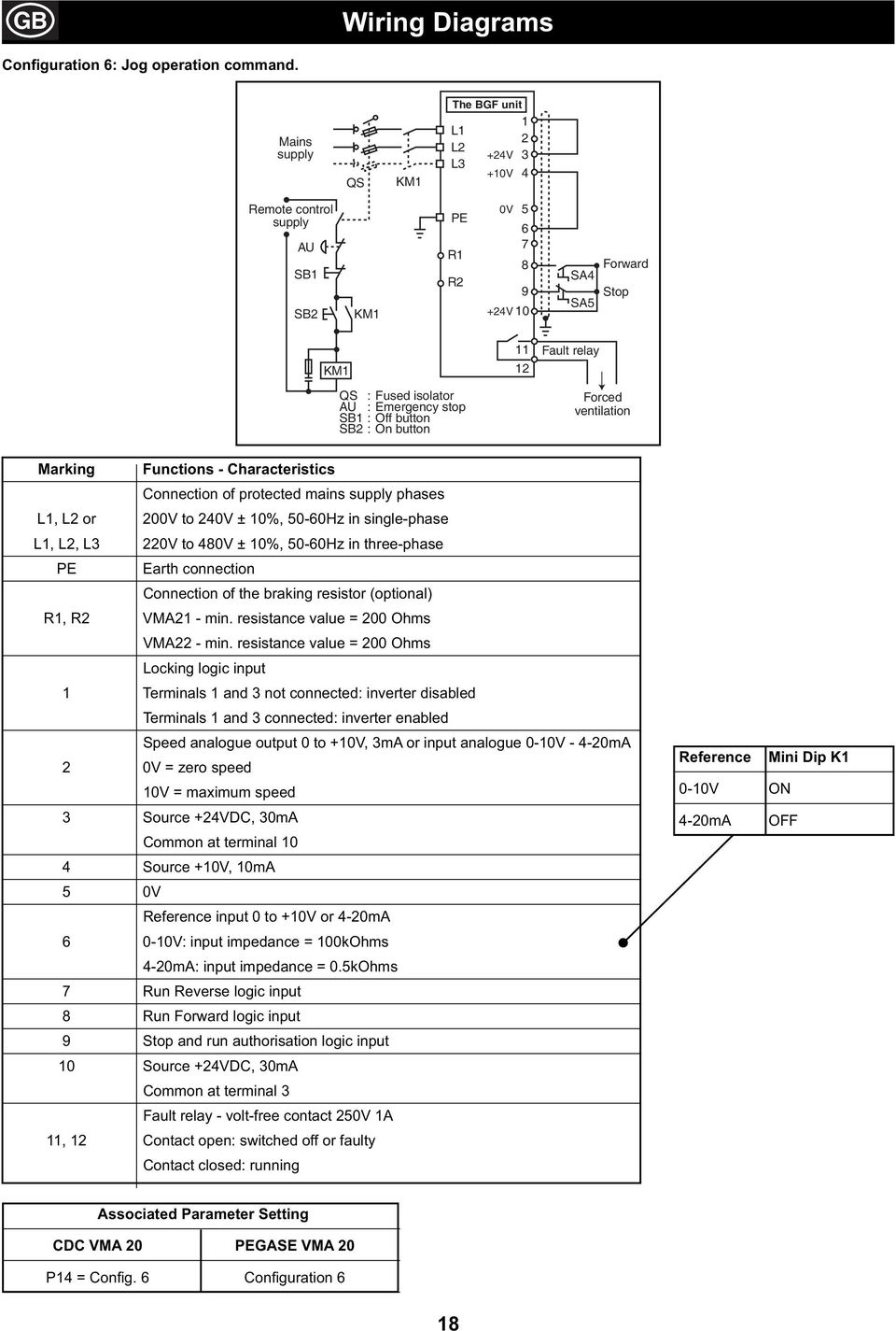 Emergency stop SB1 : Off button SB2 : On button Forced ventilation Marking Functions - Characteristics Connection of protected mains supply phases L1, L2 or 200V to 240V ± 10%, 50-60Hz in