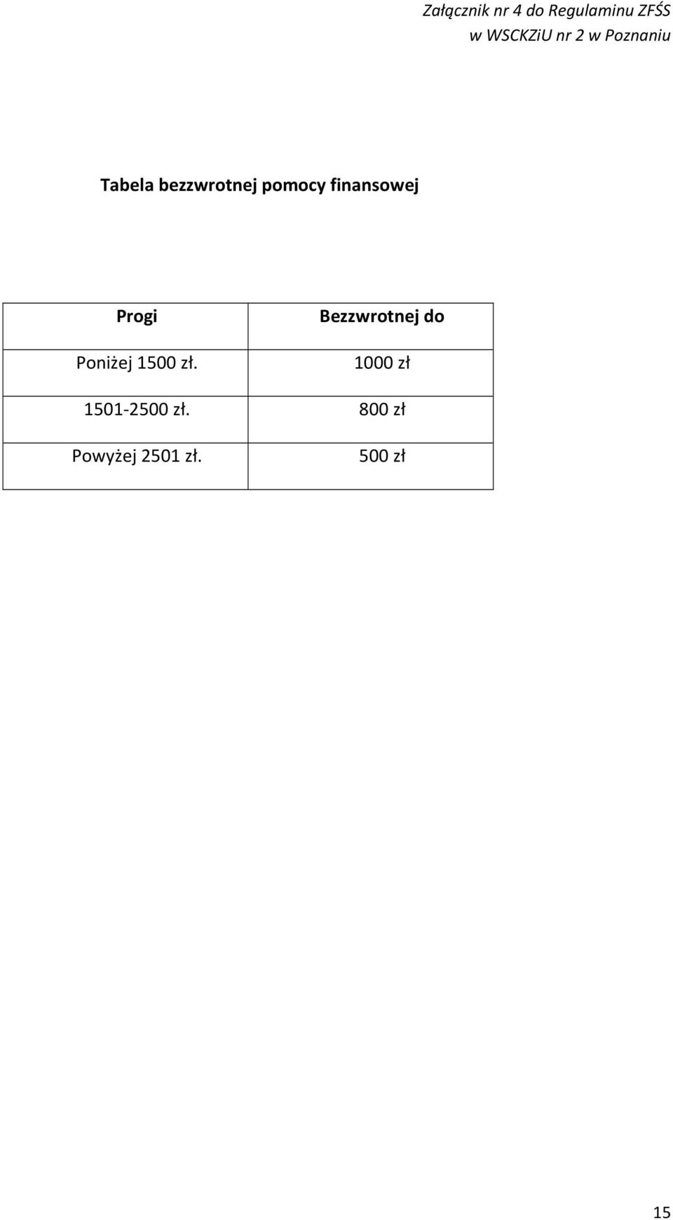 finansowej Progi Poniżej 1500 zł.