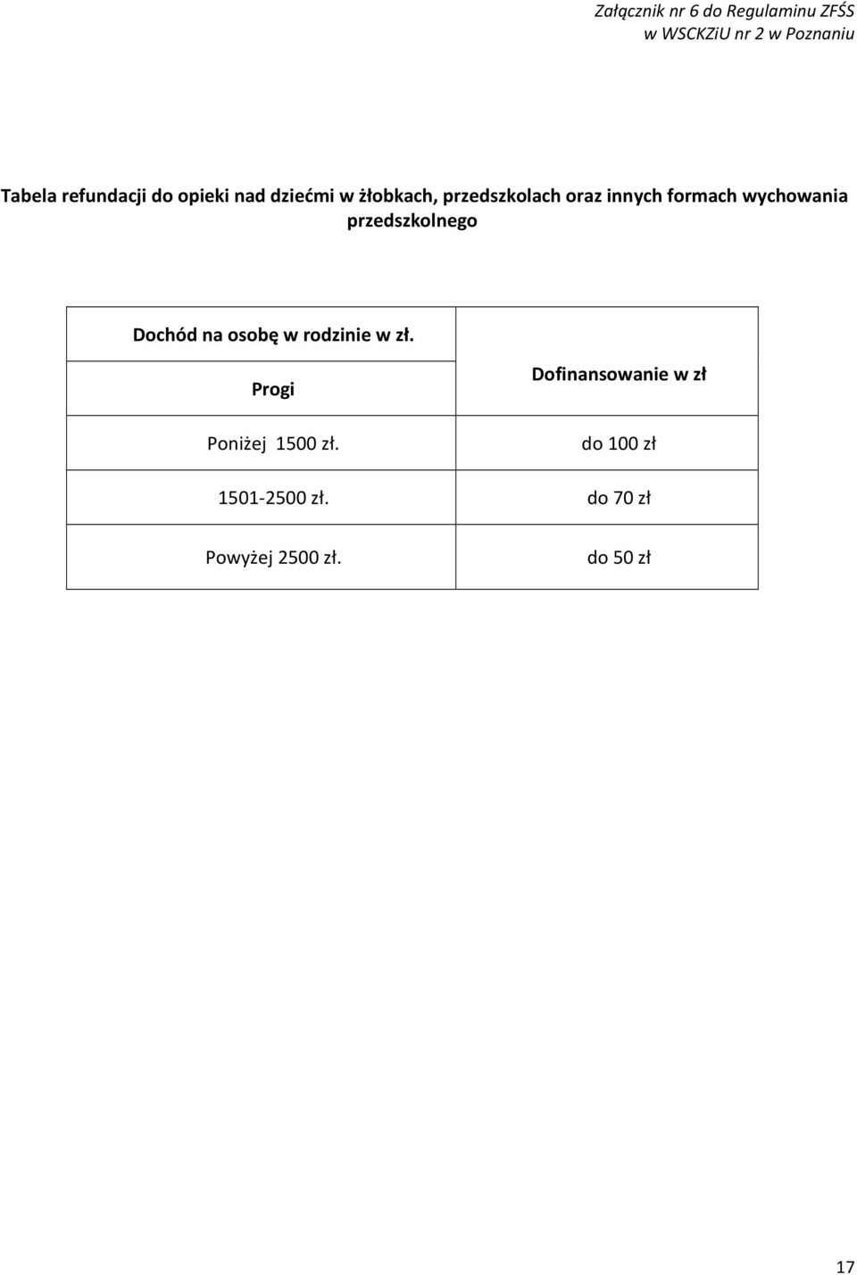 wychowania przedszkolnego Dochód na osobę w rodzinie w zł.