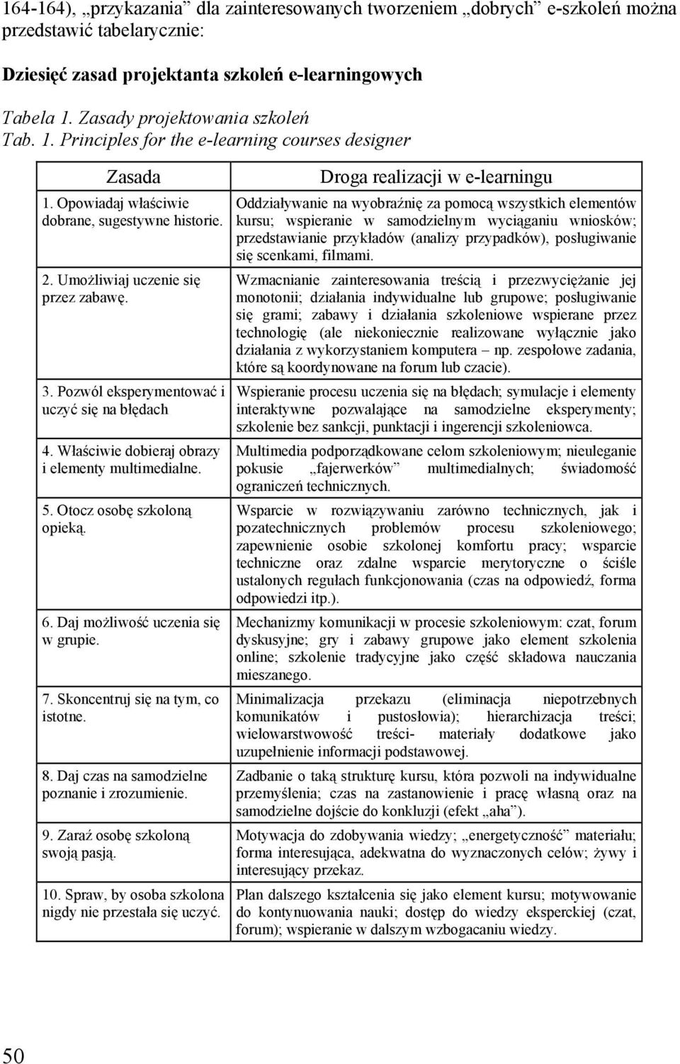 Pozwól eksperymentować i uczyć się na błędach 4. Właściwie dobieraj obrazy i elementy multimedialne. 5. Otocz osobę szkoloną opieką. 6. Daj możliwość uczenia się w grupie. 7.